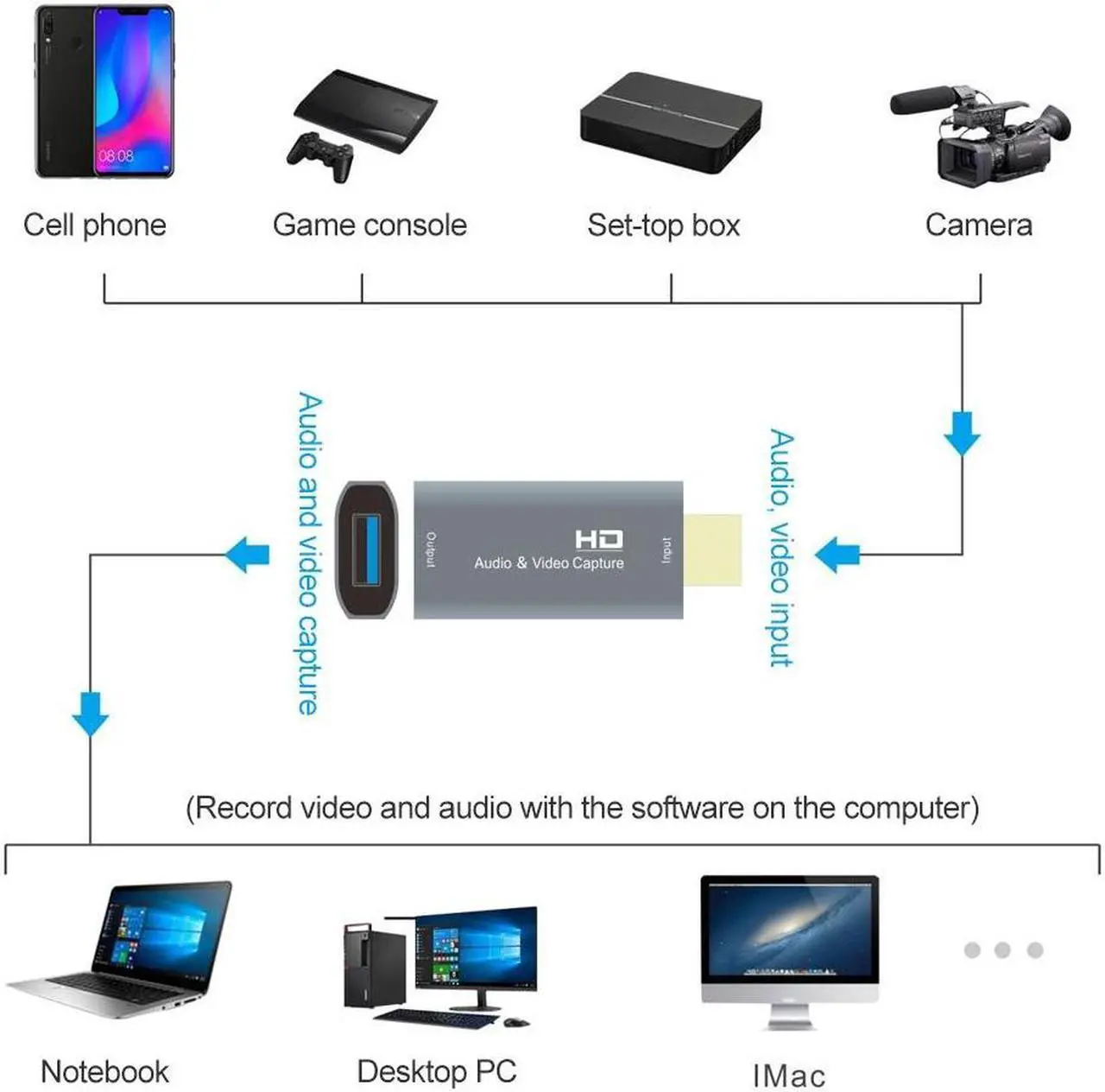 Alt view image 4 of 5 - Z51 4K HDMI Male to 1080p USB Female Audio Video Capture Card for Gaming / Living Streaming Broadcasting