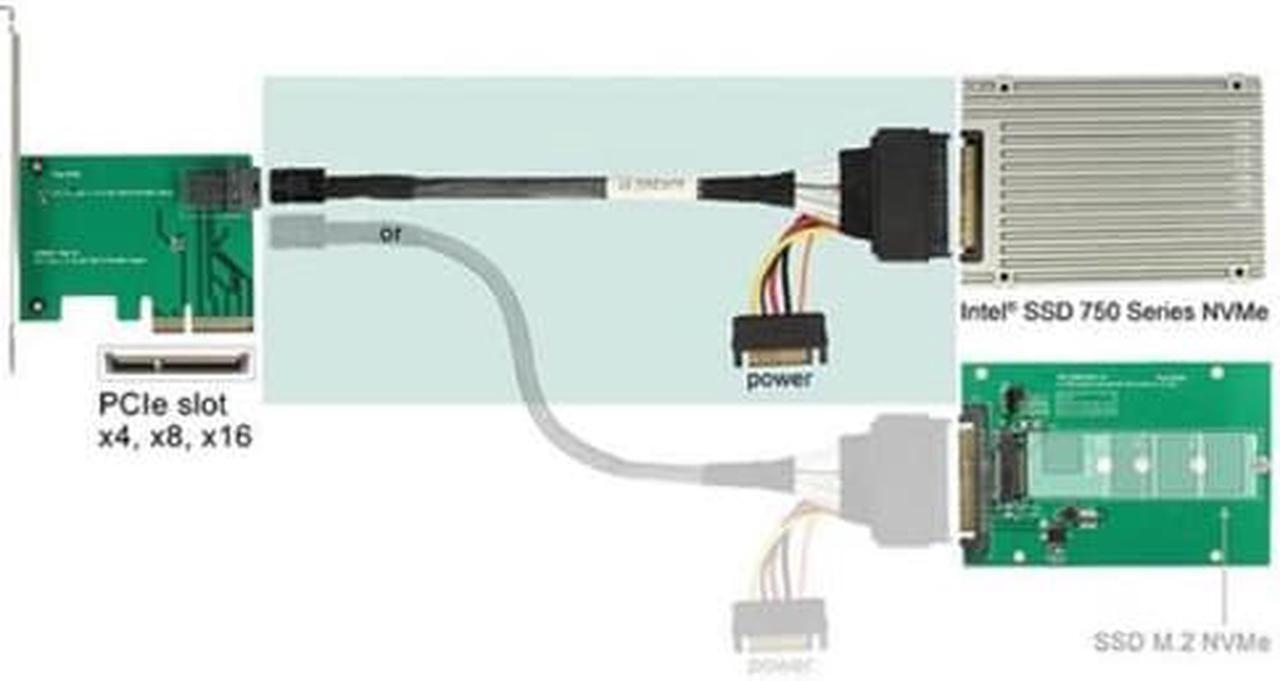 Alt view image 6 of 7 - FVH  U.2 U2 SFF-8639 NVME PCIe SSD Cable for Mainboard SSD M.2 SFF-8643 Mini SAS HD SF-093-0.5M