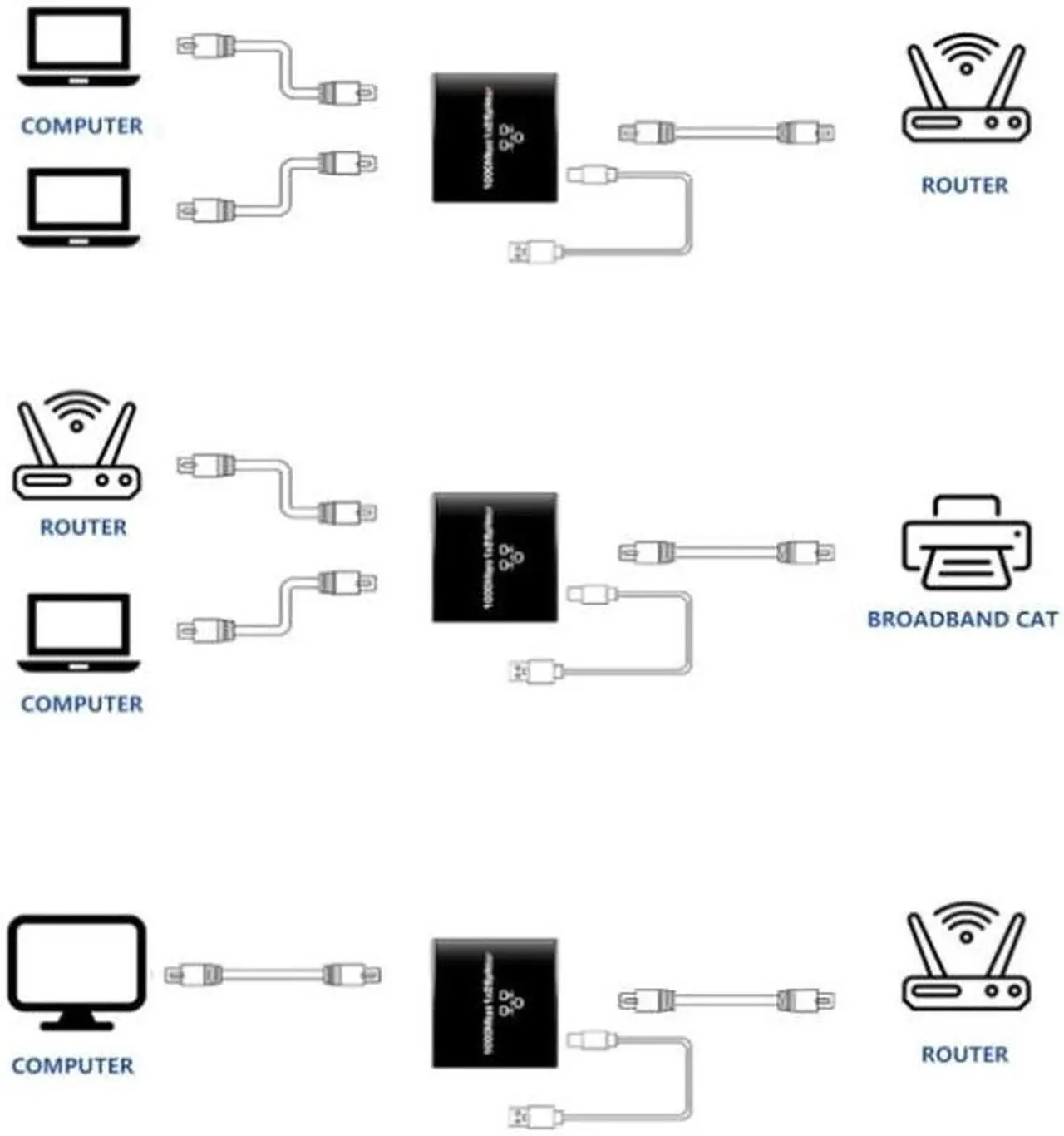 Alt view image 3 of 7 - Gigabit RJ45 network splitter, broadband routing switch, one in two network cable splitter, extender