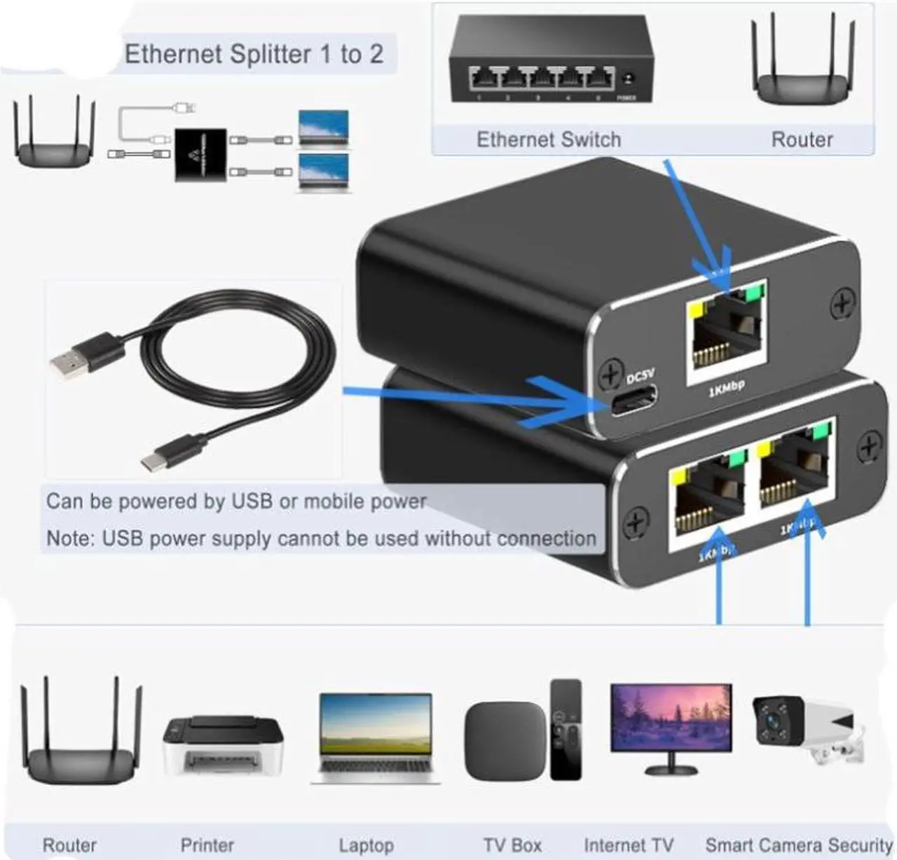 Alt view image 5 of 7 - Gigabit RJ45 network splitter, broadband routing switch, one in two network cable splitter, extender