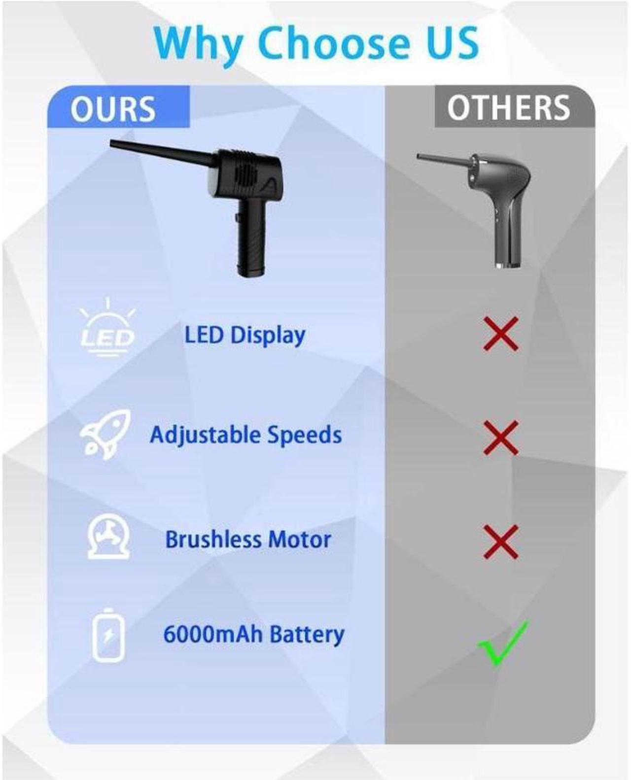 Alt view image 7 of 7 - Compressed Air Duster, 6000mAh 3-Gear to 40000 RPM Compressed Air Duster with LED Screen, Portable Electric Air Can, Cordless Blower Computer Cleaning Kit, Brushless motor, low noise