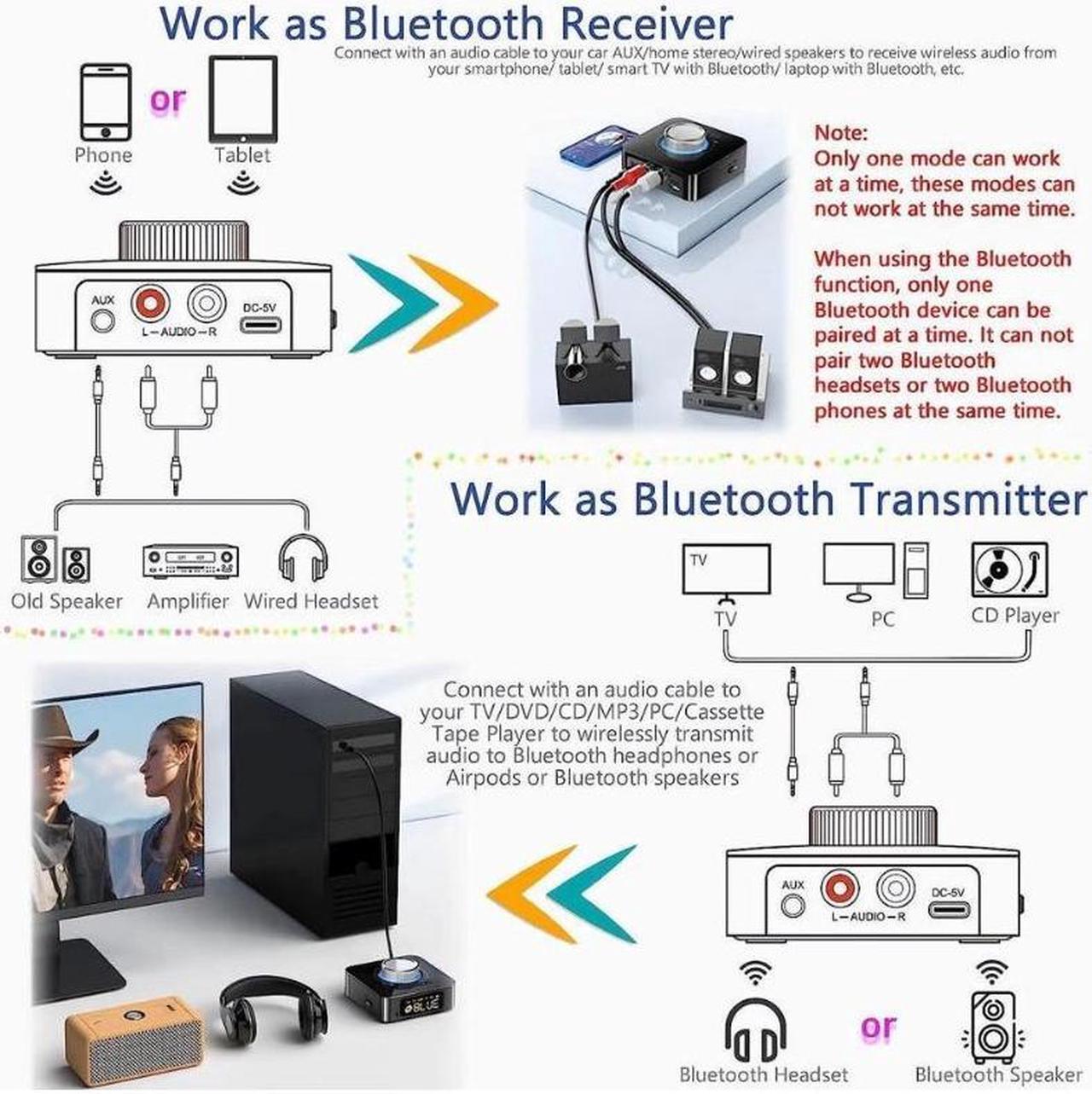 Alt view image 5 of 7 - Bluetooth 5.0 Audio Adapter, 5-in-1 Wireless Music Transmitter AUX Receiver USB TF Micro SD Card MP3 Player for TV CD PC Car Home Stereo to Wireless Wired Soundbar Headphones Speakers