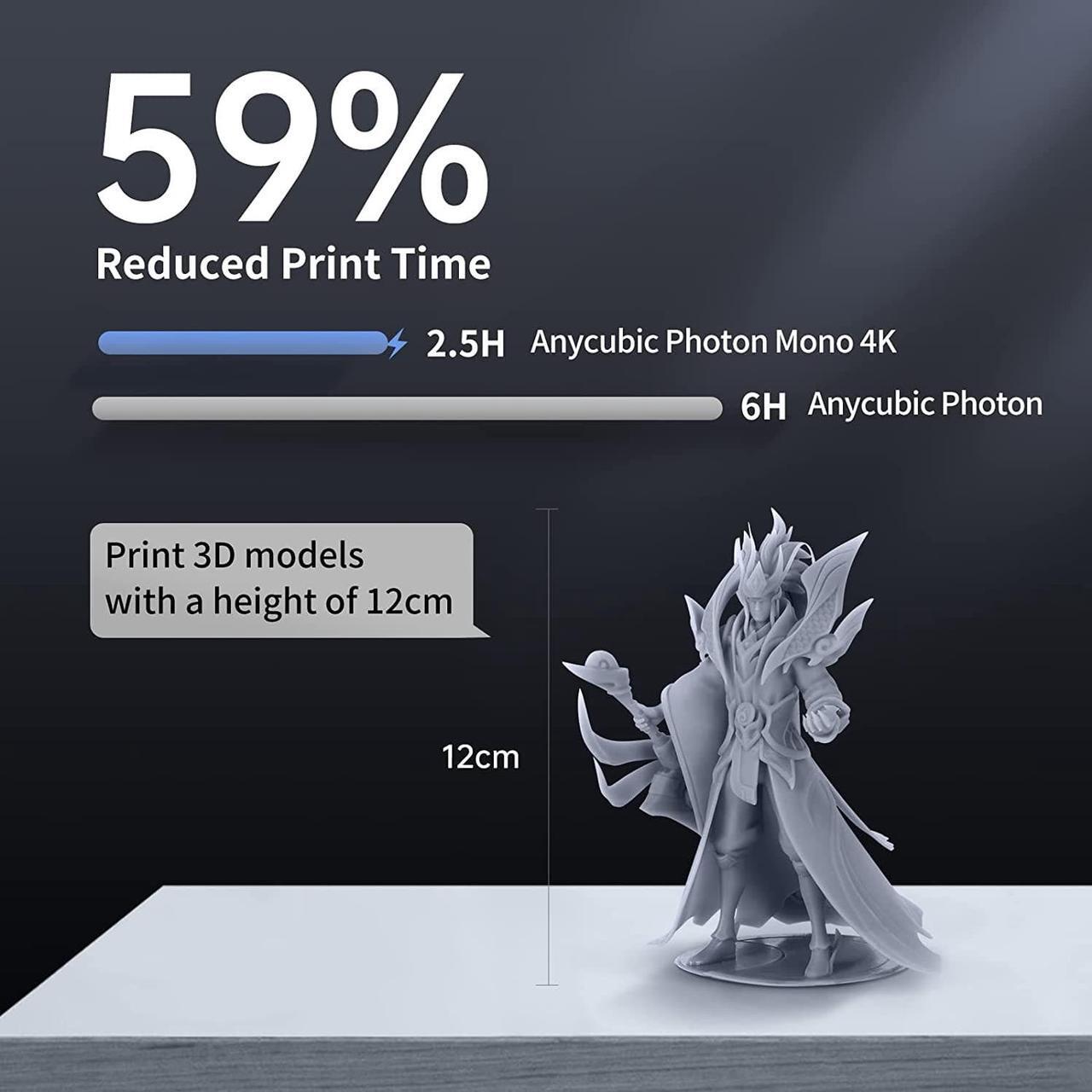 Alt view image 4 of 6 - ANYCUBIC Photon Mono 4K, Resin 3D Printer with 6.23" Monochrome Screen, Upgraded UV LCD 3D Printer and Fast & Precise Printing, 5.19" x 3.14" x 6.49" Printing Size