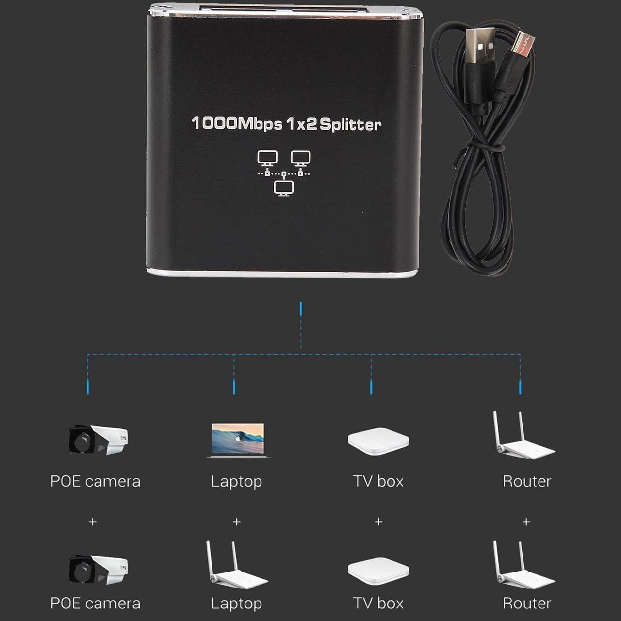 Alt view image 3 of 7 - Ethernet Splitter 1 to 2 High Speed 1000Mbps, Gigabit Ethernet Splitter, LAN Splitter with USB Power Cable, RJ45 Splitter for Cat5/5e/6/7/8 Cable[2 Devices Simultaneously Networking]