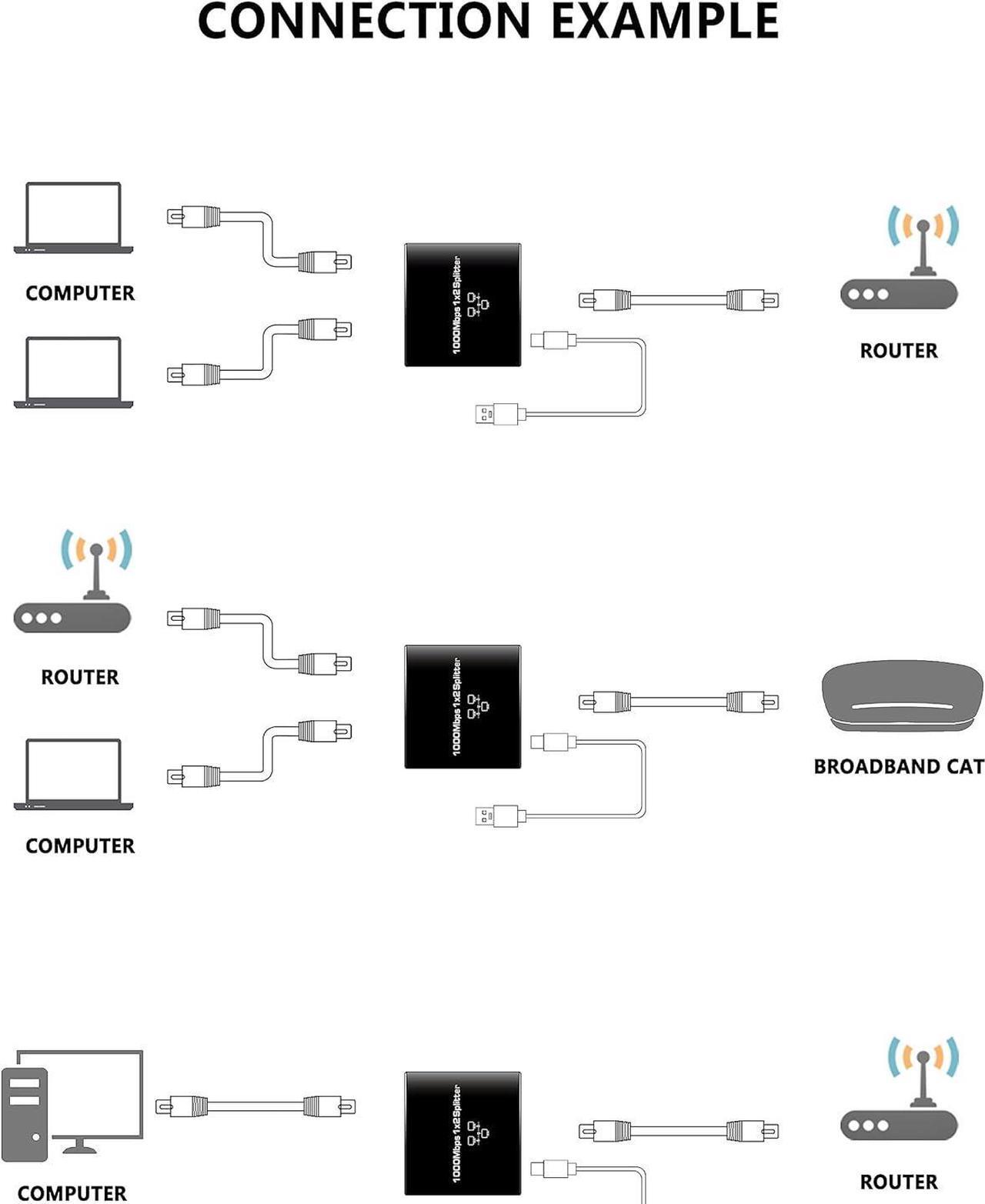 Alt view image 6 of 7 - RJ45 Ethernet Splitter, 1000Mbps Ethernet Splitter 1 to 2[2 Devices Simultaneous Networking], Gigabit Network Adapter 8P8C LAN Internet Extension Connector with USB Power Cable for Cat5/5e/6/7/8