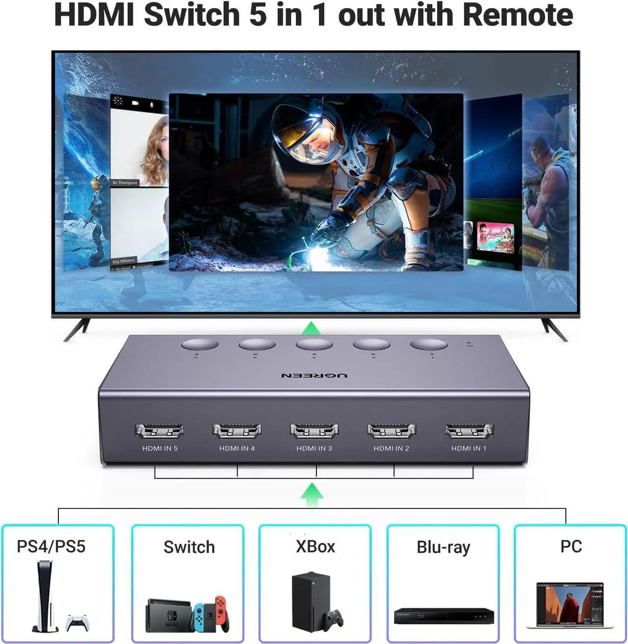 Alt view image 2 of 7 - UGREEN HDMI Switch 5 in 1 Out 4K@60Hz, HDMI Splitter with Remote 5 Port HDMI Switcher Selector Support 3D CEC HDR HDCP2.2 Compatible with PS5/4/3 Xbox Nintendo Switch Roku TV Fire Stick Grey