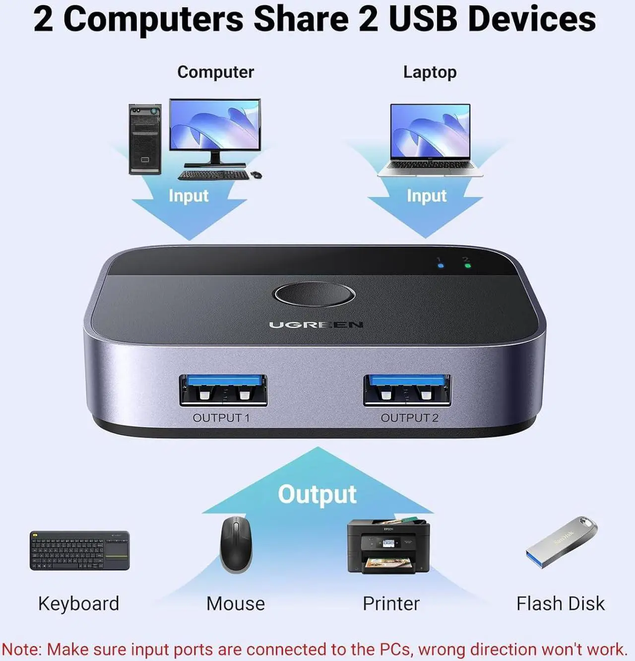 Alt view image 2 of 7 - UGREEN USB 3.0 Switch 2 in 2 Out, USB Switcher 2 Computers Sharing Keyboard and Mouse Printer Scanner Webcam, Printer Splitter for 2 Computers, 2 Port USB Selector Switch with 2 USB3.0 Cables