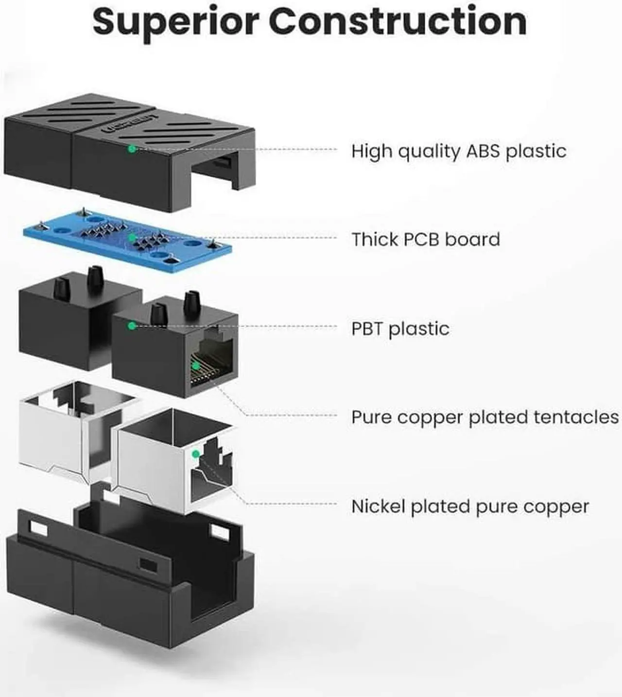 Alt view image 2 of 6 - 5Pc RJ45 Network Splitter Adapter Female CAT 7 6 5E LAN Ethernet Cable Connector