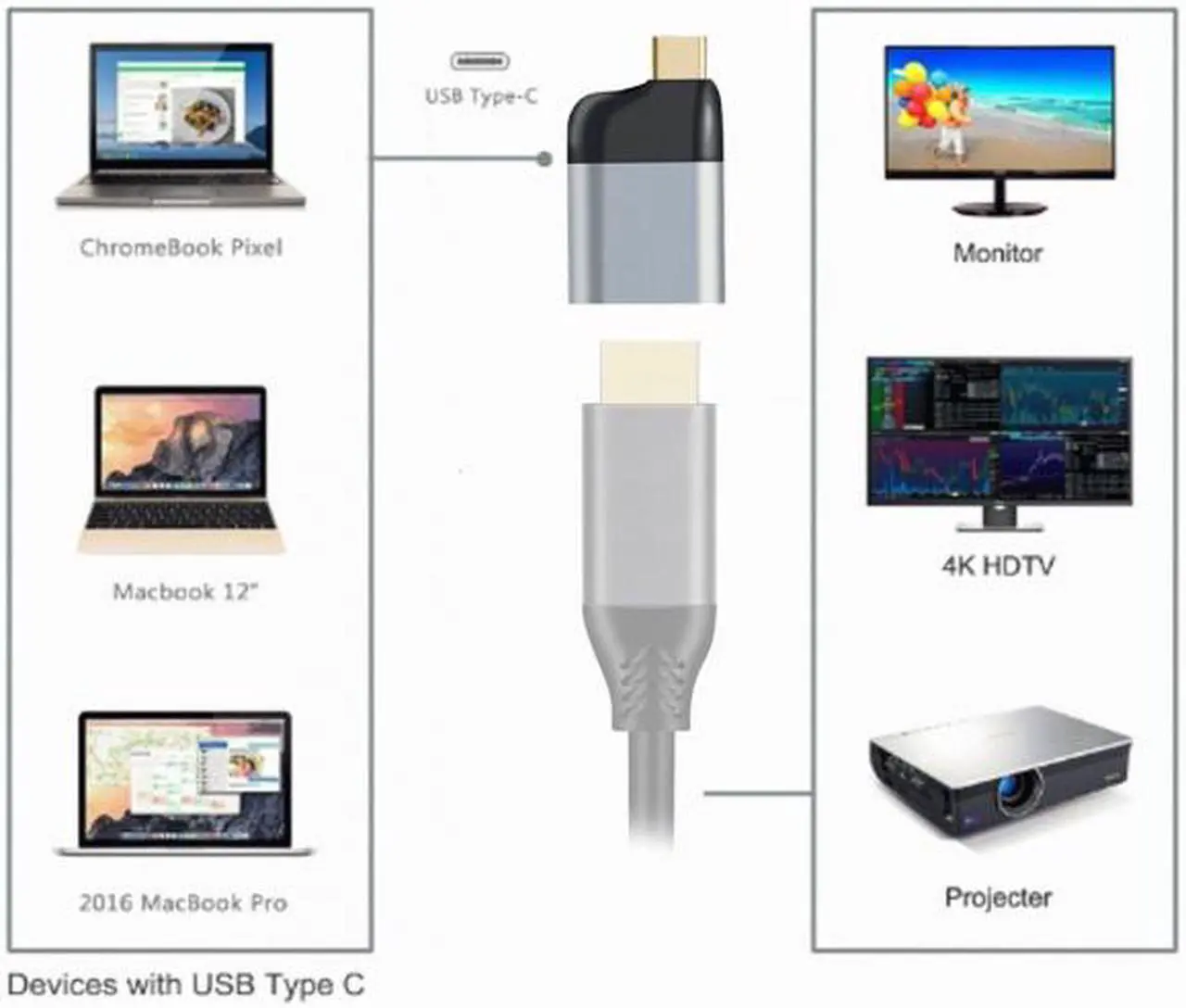 Alt view image 6 of 7 - Cablecc USB-C Type C to HDMI-compatible Converter HDTV Adapter 4K 60hz 1080p for Tablet & Phone & Laptop