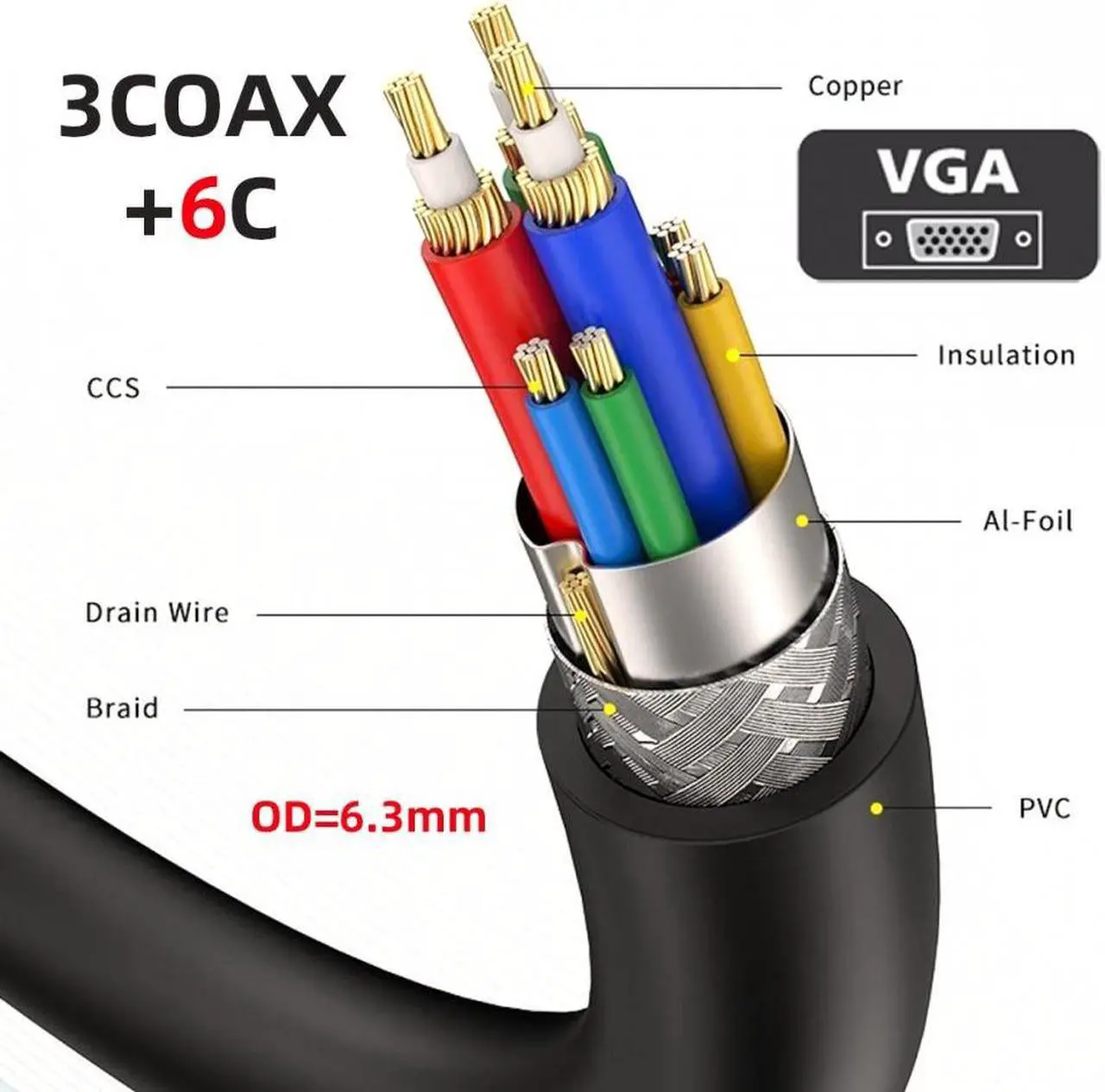 Alt view image 4 of 7 - Cablecc 100CM 90 Degree Right Angled VGA RGB Male to Straight Male Extension Cable 3COAX+6C for Monitor Projector Computer