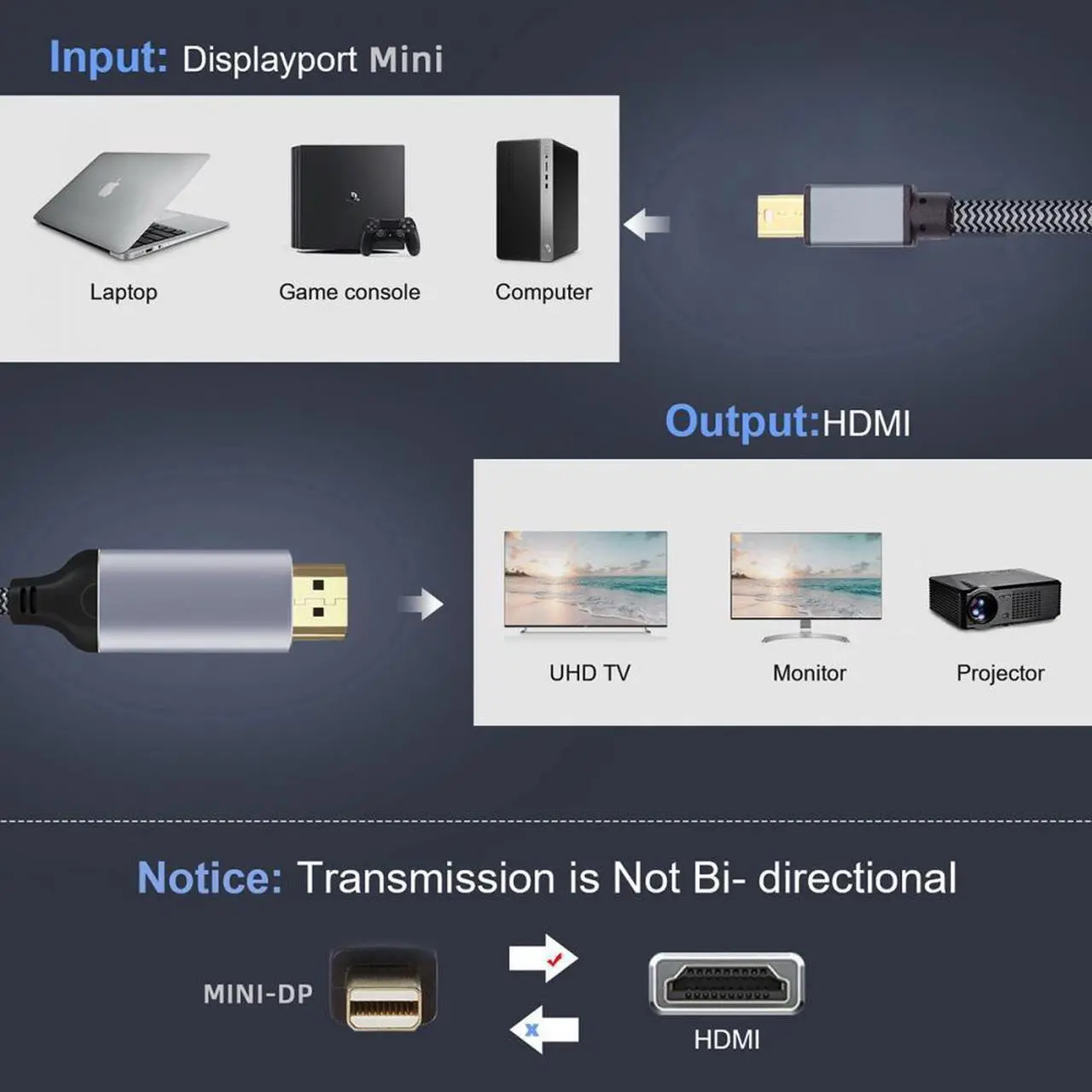 Alt view image 6 of 7 - Chenyang Mini DisplayPort 1.4 Source to HDMI 2.0 Display 8K 60hz UHD 4K MINI-DP to HDMI Male Monitor Cable