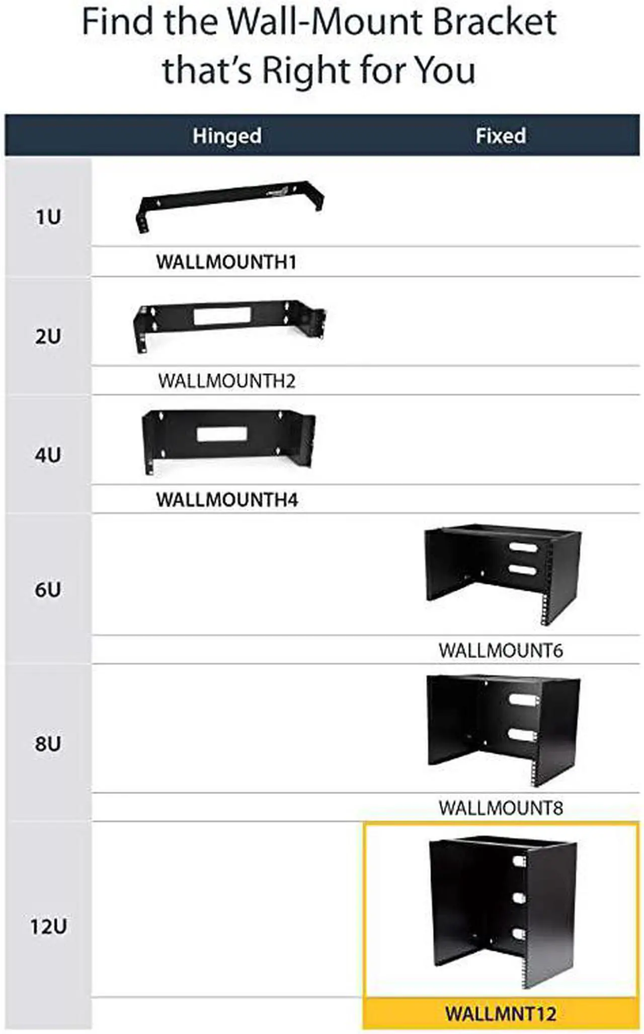 Alt view image 6 of 7 - com 12U Wall Mount Patch Panel Bracket - 12 Inch Deep - 19" Patch Panel Rack for Shallow Network Equipment- 125lbs Capacity (WALLMNT12)