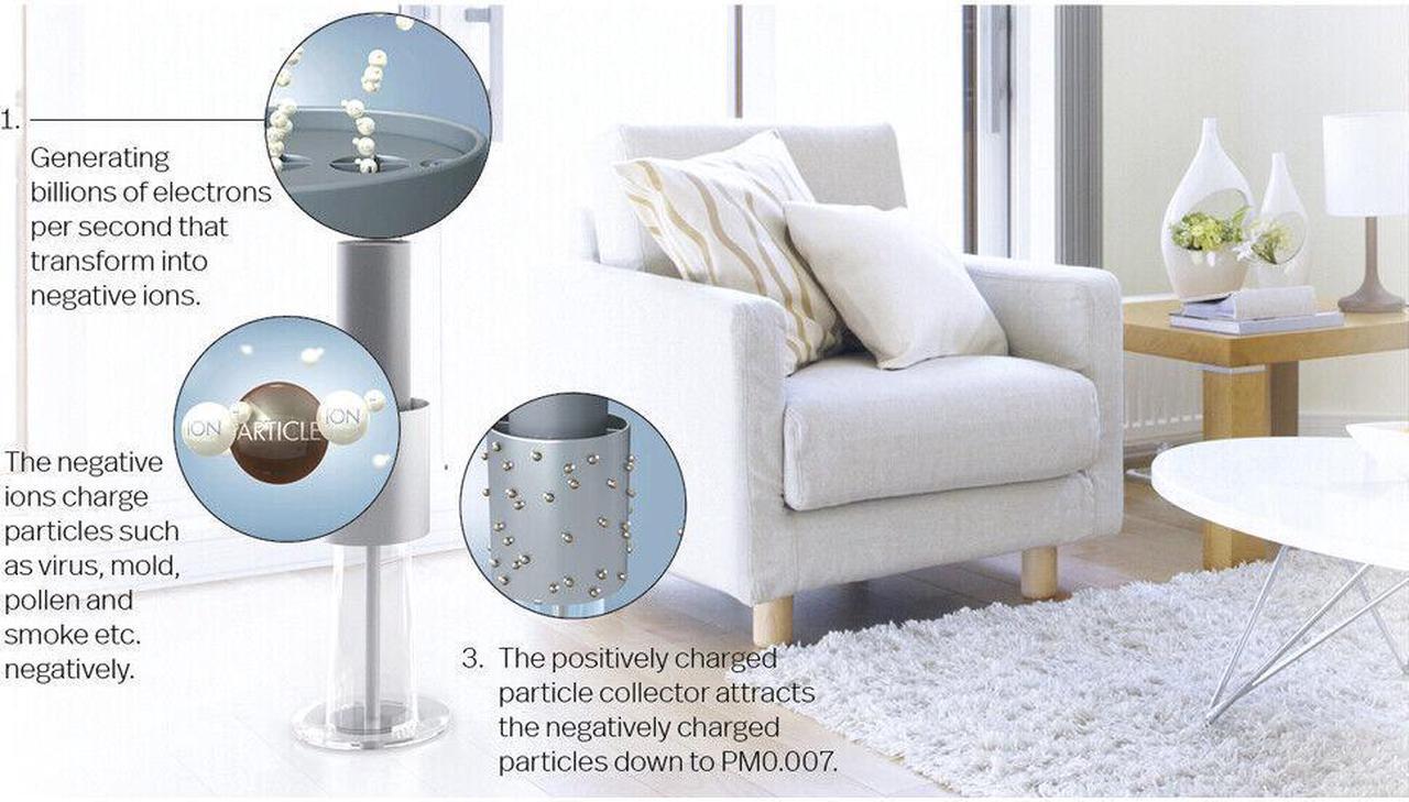 Alt view image 3 of 5 - Ioow 2.0 Signature Air Purifier in White - LASWH1