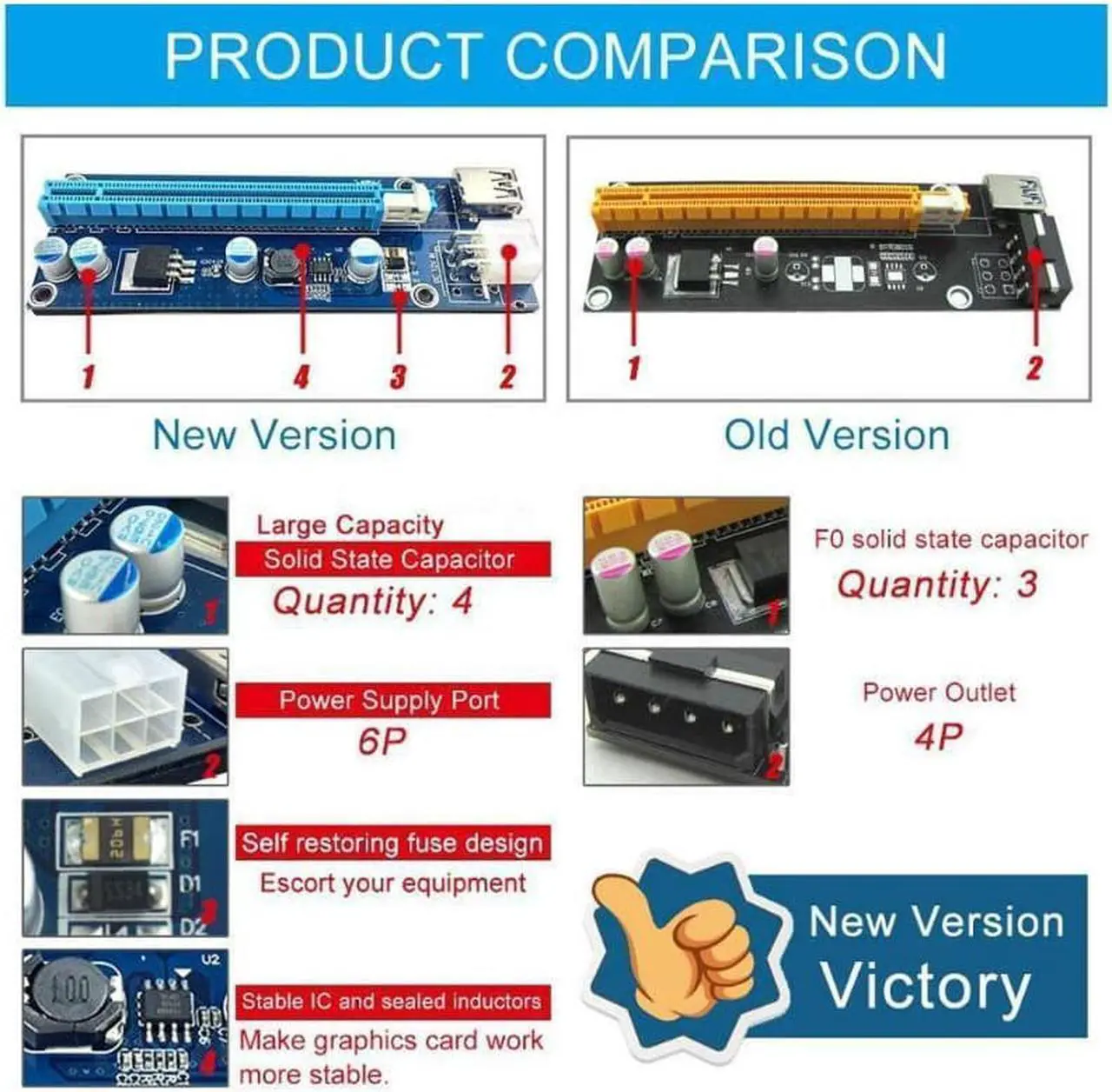 Alt view image 5 of 5 - 1pack Mining Dedicated Riser Mining Rig USB 3.0 PCI-e Express 1X to 16X Riser Card Extender Adapter Monero BTC ETH with USB 3.0 Data Cable 60CM 15Pin SATA to 6Pin Power Cable w/ Adhesive Pad VER006C1p