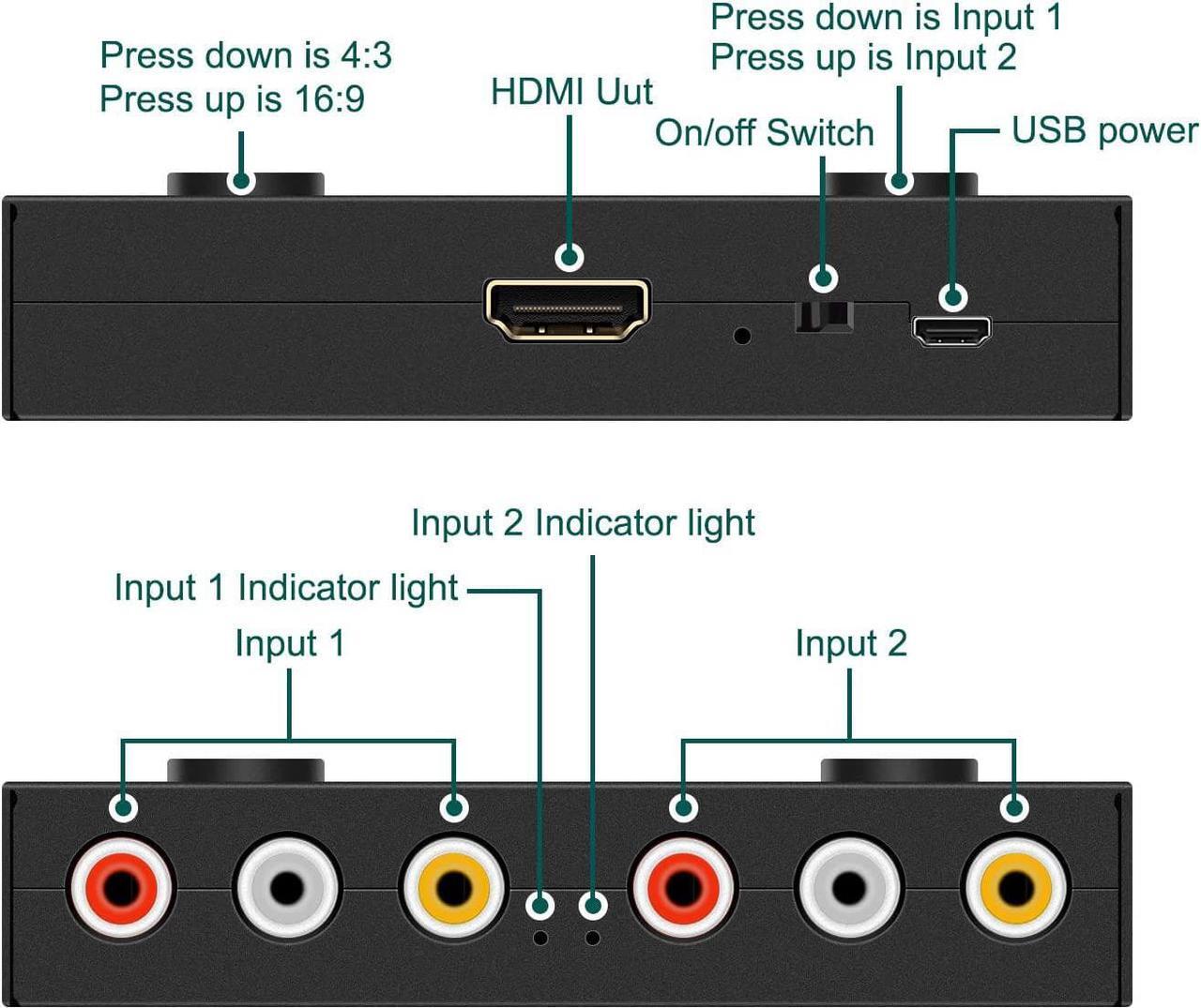 Alt view image 2 of 7 - 6 Port RCA to HDMI Converter/6Port AV to HDMI Adapter Converter 720/1080P Support 16:9/4:3 Switcher Compatible with WII, N64, PS2,PS3, VHS, VCR DVD Players etc. (6AV Input 1 HDMI Output)