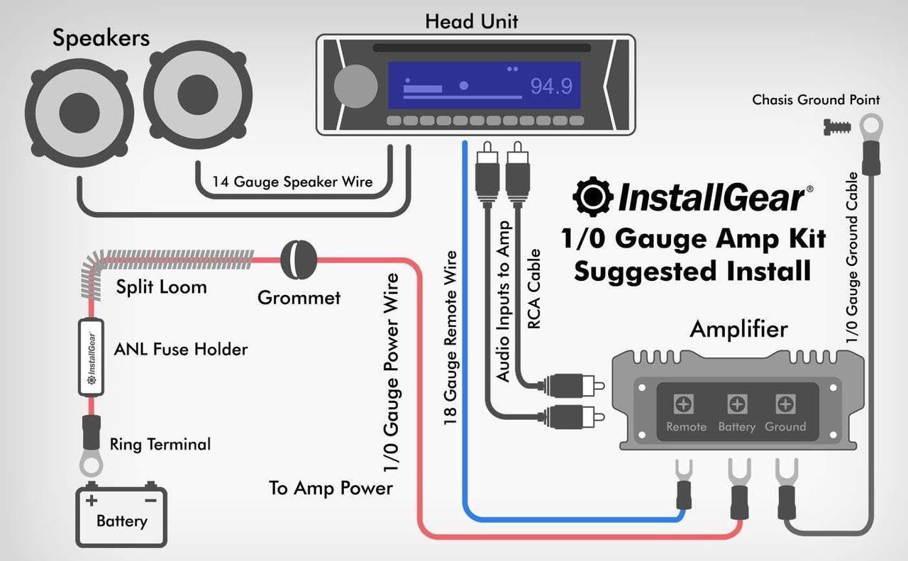 Alt view image 5 of 7 - Dual 4 Gauge Amp Wiring Kit | Dual Amp Wiring Kit with Amplifier Installation Wiring True Spec and Soft Touch Wire | 4 Gauge Wire, Amplifier Wiring Kit, Sub Wiring Kit