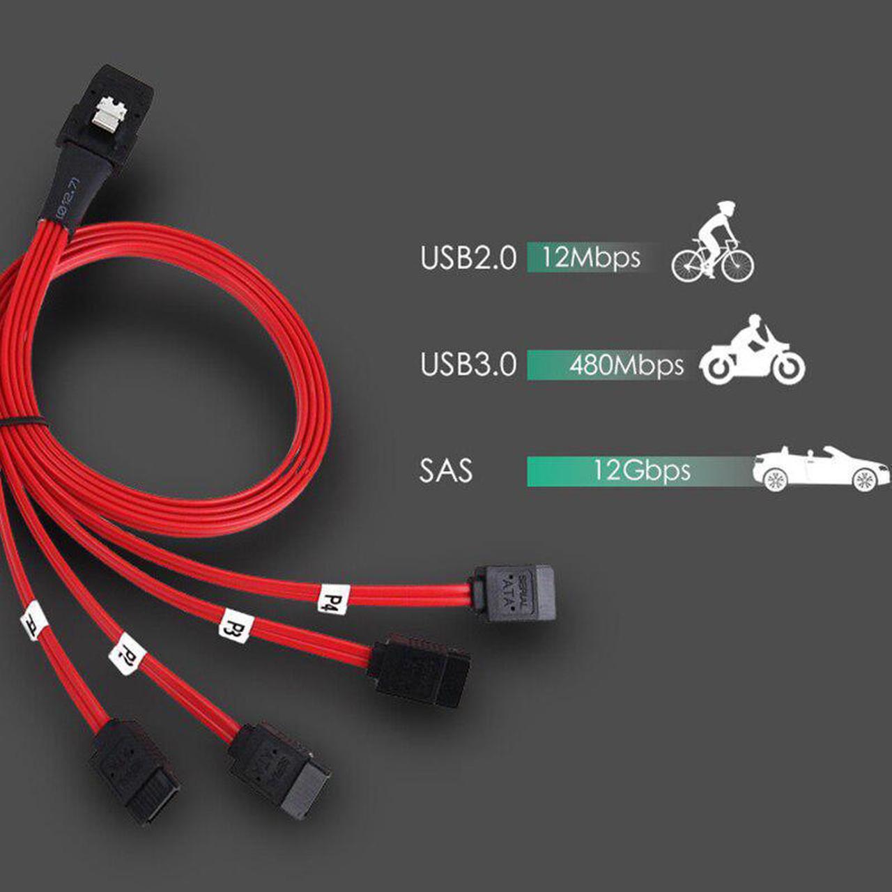 Alt view image 3 of 5 - SAS 36Pin SFF-8087 Male to SATA 7Pin Female Cable  SAS Host Controller to SATA HDD Data cable