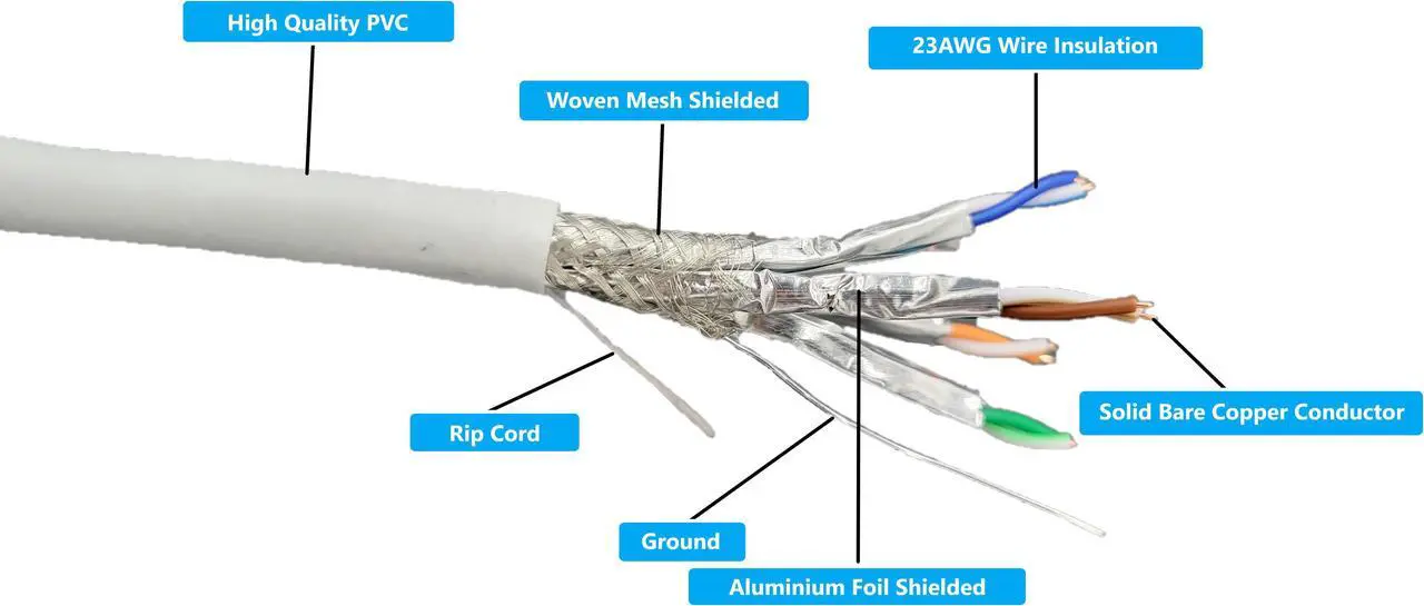 Alt view image 2 of 7 - Micro Connectors 500 Feet Cat7 23AWG Solid & Shielded Bulk Ethernet Cable (S/FTP) CMR Riser-rated (White) (TR4-580SRWH-500)