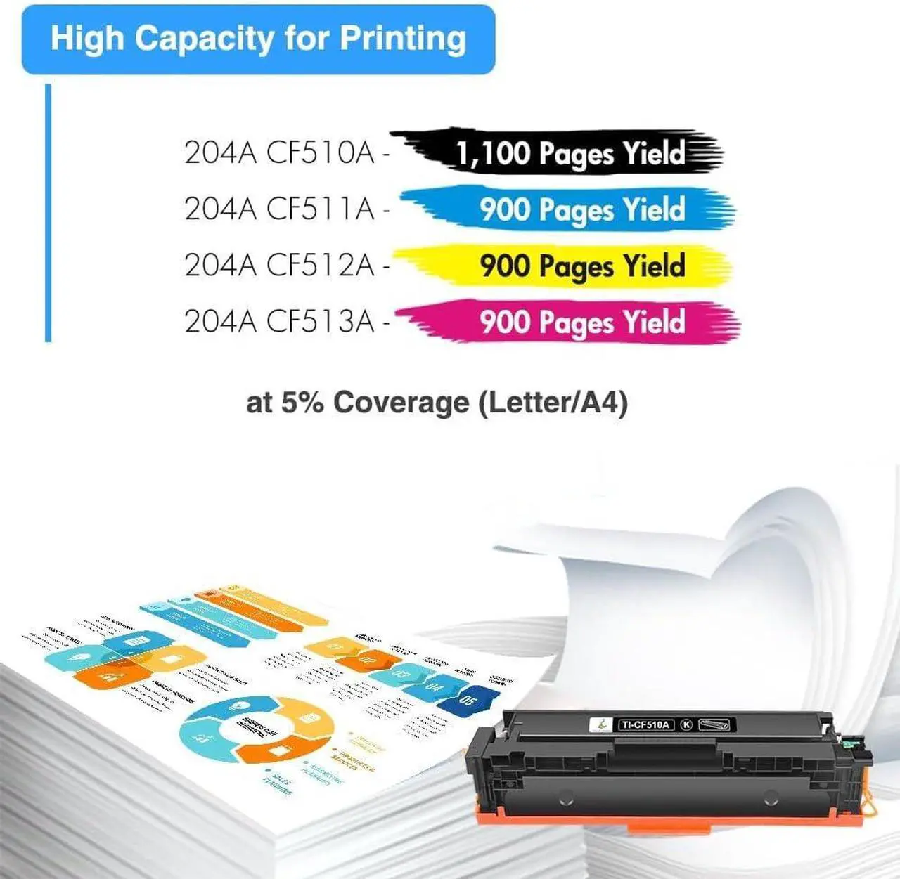 Alt view image 3 of 6 - TRUE IMAGE 204A Toner Cartridges 4 Pack Compatible Replacement for HP 204A Work for HP Color Laserjet Pro MFP M154nw M154a M180nw M180n M181fw Printer (Black Cyan Yellow Magenta)