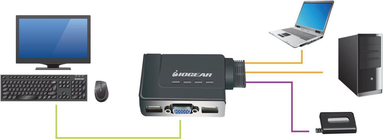 Alt view image 4 of 4 - 2-Port USB VGA Cabled KVM Switch - 2048 x 1536 - Remote Button Switch - Plug n Play - PC, MAC, SUN - GCS22U