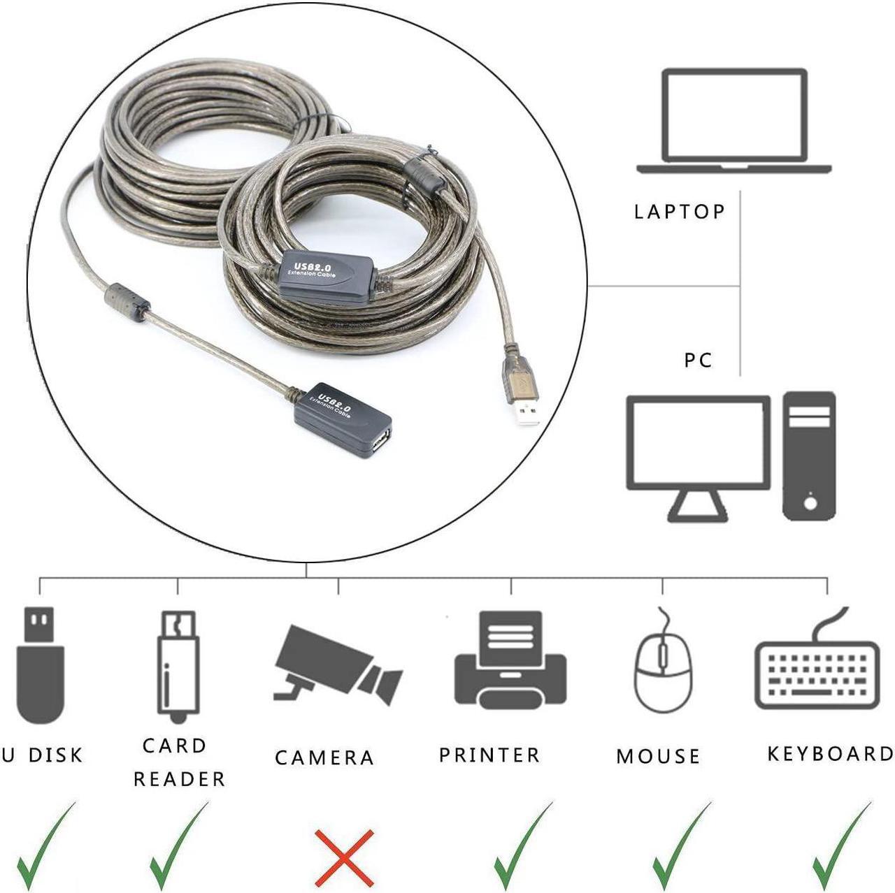 Alt view image 6 of 7 - Pasow USB 2.0 A Male to A Female Extension Cable High Speed 480 Mbps (60 Feet)