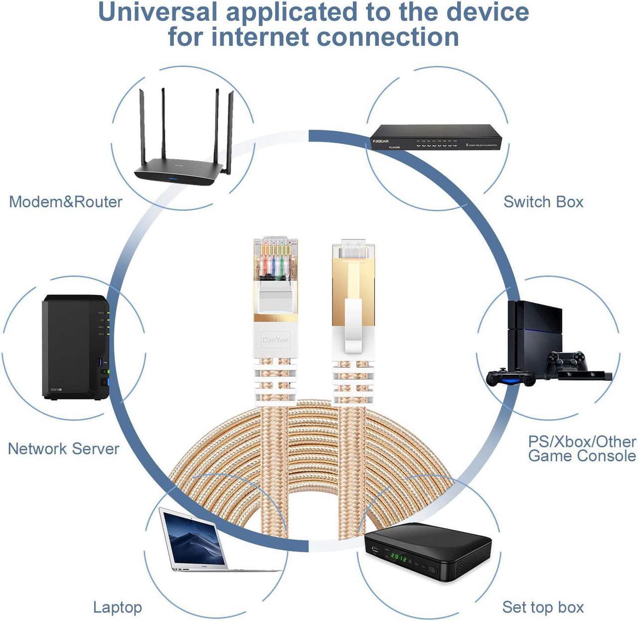 Alt view image 2 of 7 - Cat 7 Ethernet Cable DanYee Nylon Braided 33ft CAT7 High Speed Professional Gold Plated Plug STP Wires CAT 7 RJ45 Ethernet Cable 3ft 10ft 16ft 26ft 33ft 50ft 66ft 100ft (Gold 33ft)