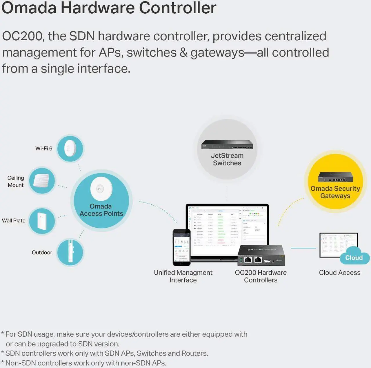Alt view image 4 of 7 - TP-Link Omada Hardware Controller | SDN Integrated | PoE Powered | Manage Up to 100 Devices | Easy & Intelligent Network Monitor & Maintenance | Cloud Access & Omada App (OC200)