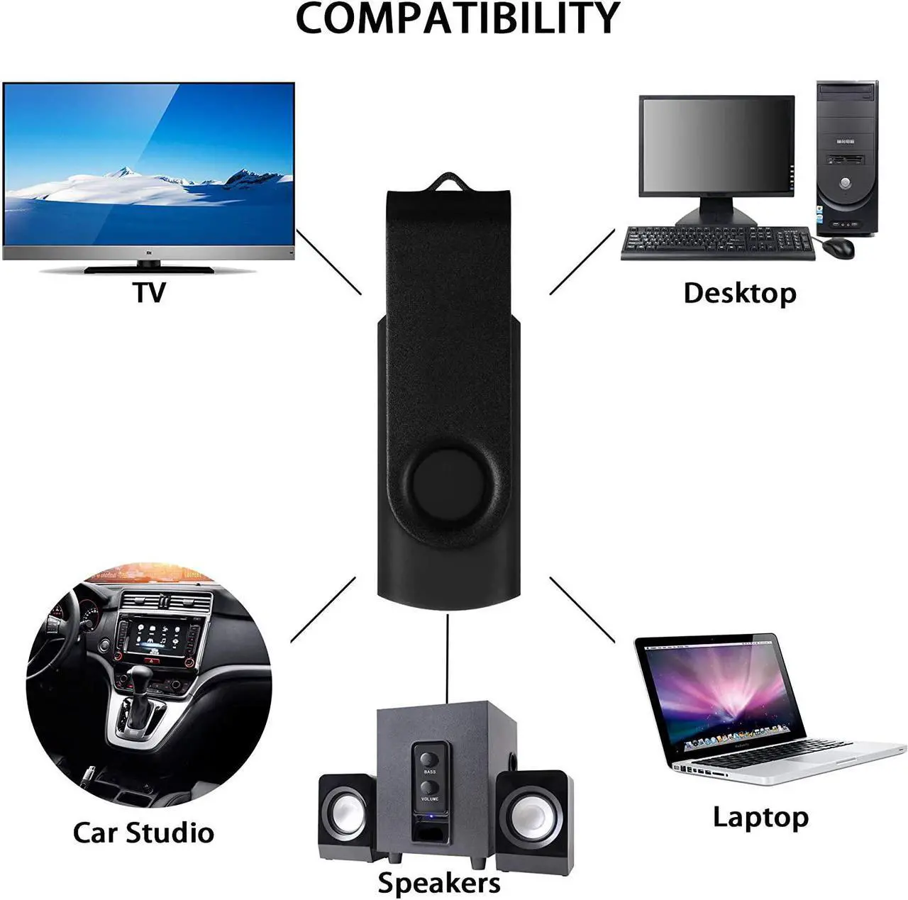 Alt view image 2 of 5 - 10 Pack 4GB USB 2.0 Flash Drive Memory Stick Thumb Drives (4GB X 10 Mixed Colors)