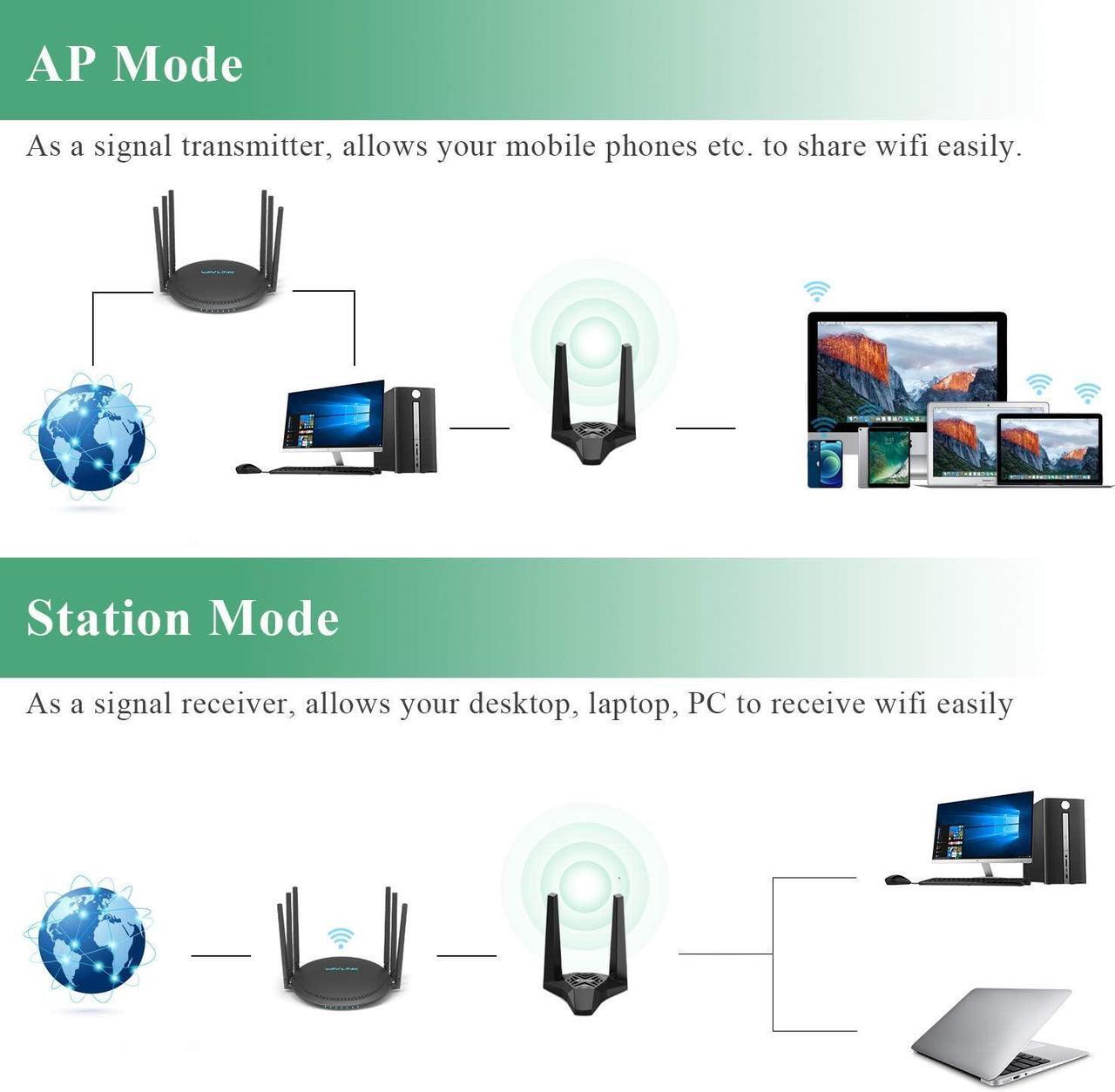 Alt view image 3 of 7 - WAVLINK USB3.0 WiFi Adapter, AC1300Mbps Wireless Network Adapter for Desktop PC, Dual Band 5GHz+2.4GHz WLAN with High Gain 2X 3dBi Antennas for Windows XP/Vista/7/8/8.1/10/11 MacOS 10.7-10.15