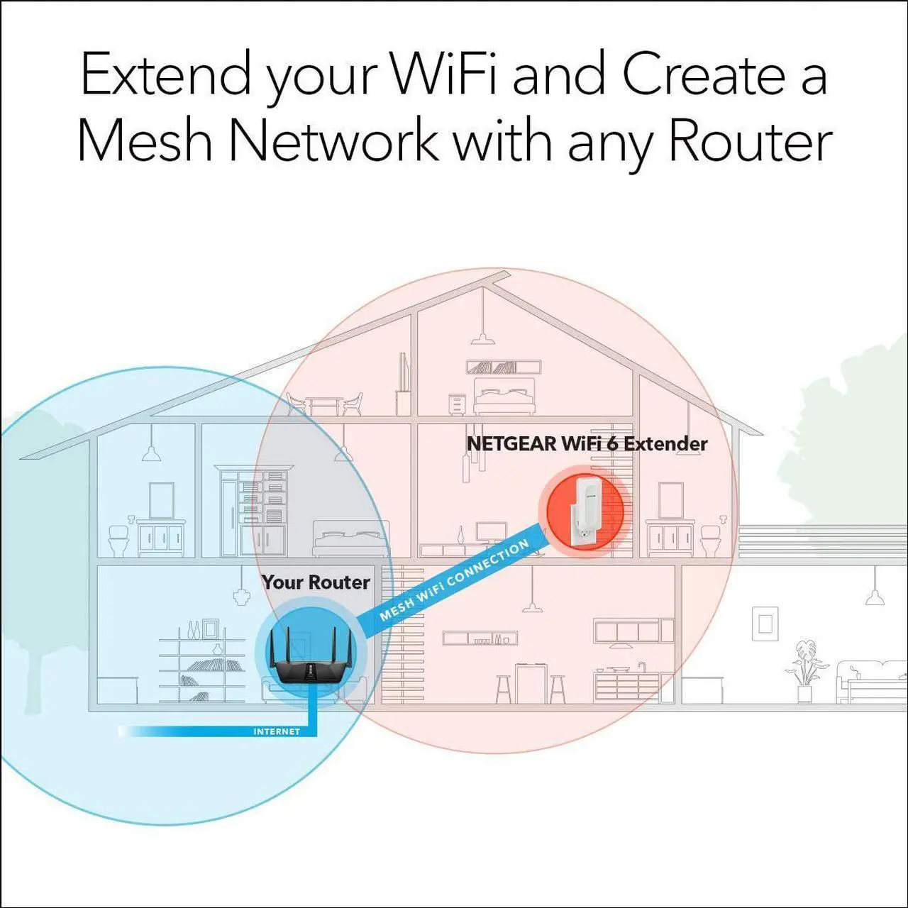 Alt view image 3 of 6 - Xiaogan WiFi 6 Mesh Range Extender (EAX15) - Add up to 1,500 sq. ft. and 20+ Devices with AX1800 Dual-Band Wireless Signal Booster & Repeater (up to 1.8Gbps Speed), WPA3 Security, Smart Roaming