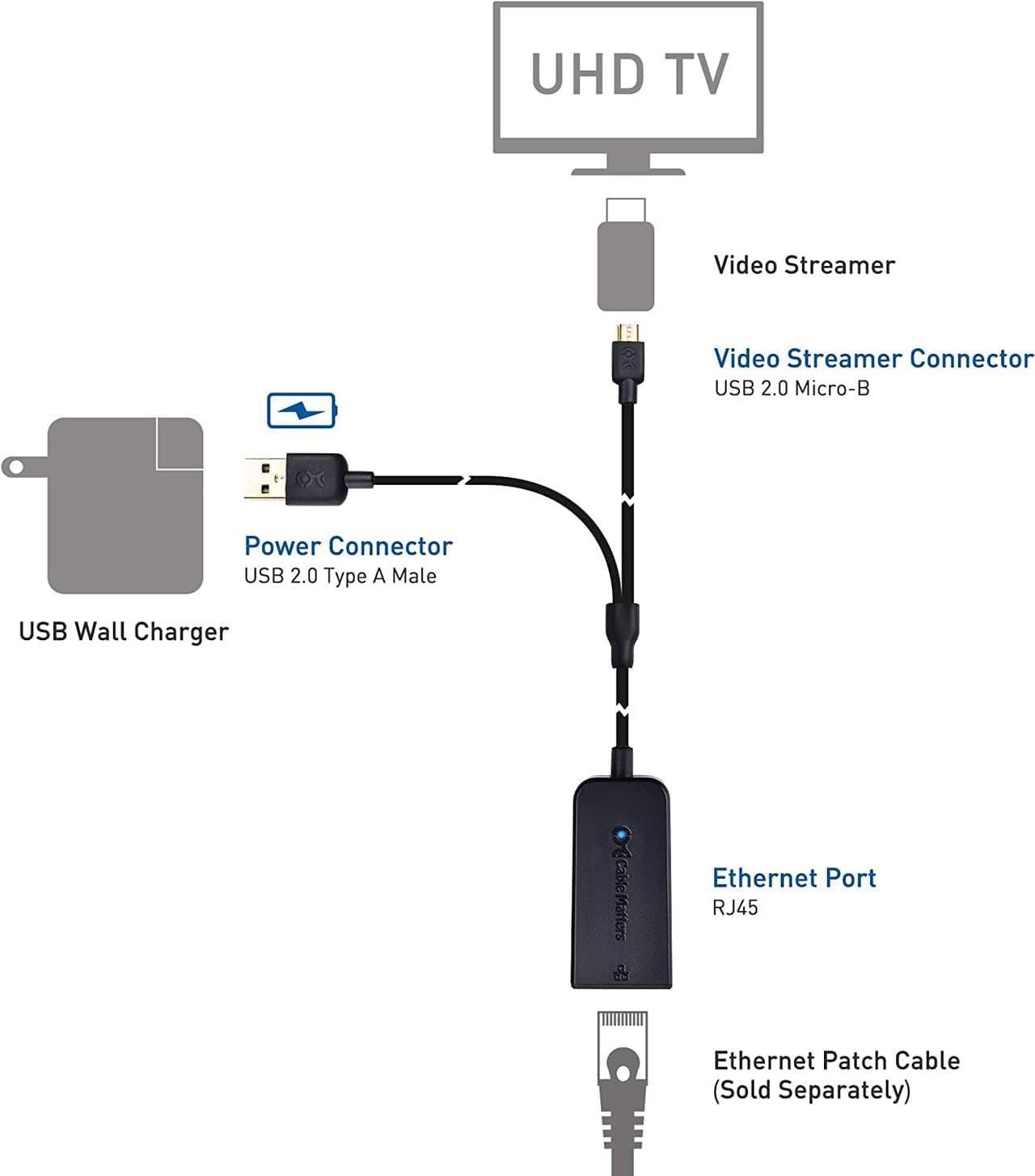 Alt view image 4 of 6 - Cable Matters Micro USB to Ethernet Adapter Up to 480Mbps for Streaming Sticks Including Chromecast, Google Home Mini and More - Not Compatible with Roku Device