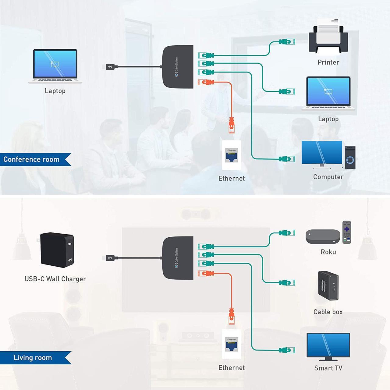 Alt view image 3 of 7 - Cable Matters USB C to 4-Port Gigabit Ethernet Switch for Network Sharing on The Move (Thunderbolt Ethernet Splitter, USB C Network Switch, USB C Gigabit Switch) Compatible with Thunderbolt 4 / USB 4