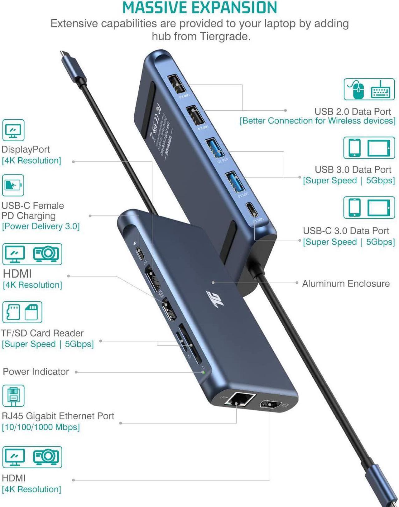 Alt view image 2 of 7 - USB C Laptop Docking Station Dual Monitor, Tiergrade 12 in 1 USB C Hub Adapter Triple Display with 2 HDMI 4K, DisplayPort, Ethernet, 100W PD, 4 USB Ports, TF/SD for Dell/HP/Lenovo/MacBook Pro Laptop