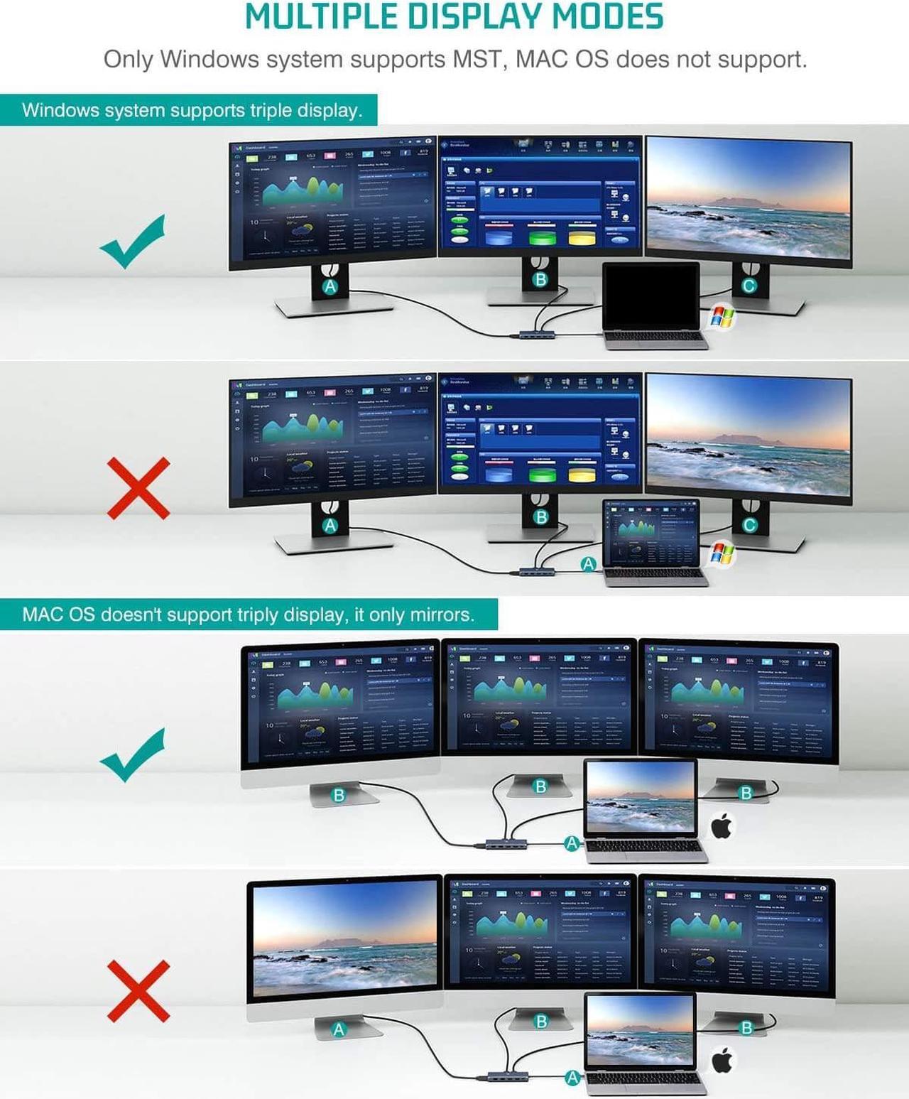 Alt view image 5 of 7 - USB C Laptop Docking Station Dual Monitor, Tiergrade 12 in 1 USB C Hub Adapter Triple Display with 2 HDMI 4K, DisplayPort, Ethernet, 100W PD, 4 USB Ports, TF/SD for Dell/HP/Lenovo/MacBook Pro Laptop
