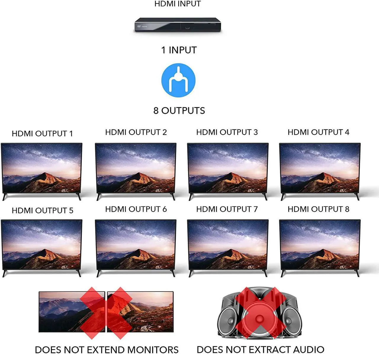 Alt view image 6 of 7 - OREI 4K 1 in 8 Out HDMI Splitter 4:4:4 8-bit - HDMI 2.0, HDCP 2.2, 18 Gbps, 4K @ 60Hz HDMI Duplicator/Distributor UltaHD High Resolution (UHDS-108) (1x8)