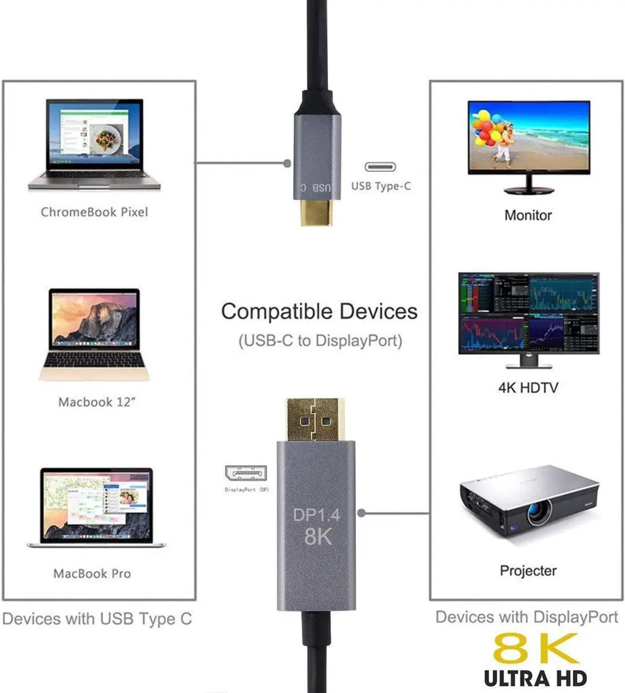 Alt view image 6 of 6 - USB 3.1 Type C USB-C to DisplayPort 1.4 DP 8K 30hz UHD HDTV Cable 2m for Laptop