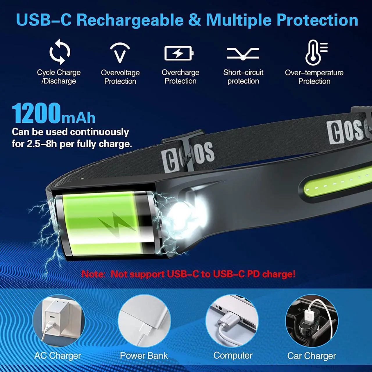Alt view image 5 of 7 - 2 LED Headlamp Rechargeable Flashlight Bright Headlight Adjustable Headband for Kids & Adults 1000Lumen Wide Beam & Spot Light Motion Sensor 2.4oz Lightweight Hiking & Camping Gear