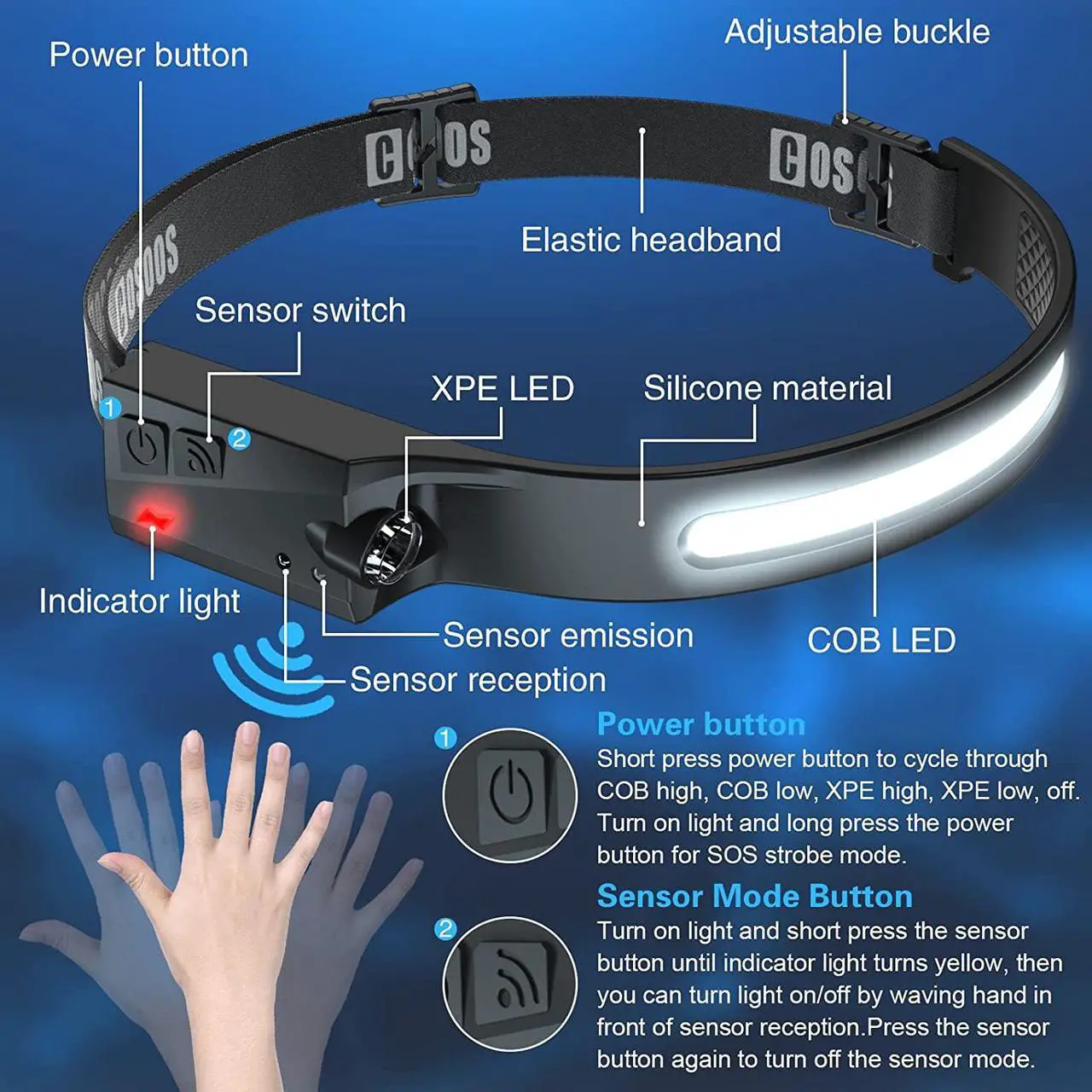 Alt view image 4 of 7 - 2 LED Headlamp Rechargeable Flashlight Bright Headlight Adjustable Headband for Kids & Adults 1000Lumen Wide Beam & Spot Light Motion Sensor 2.4oz Lightweight Hiking & Camping Gear