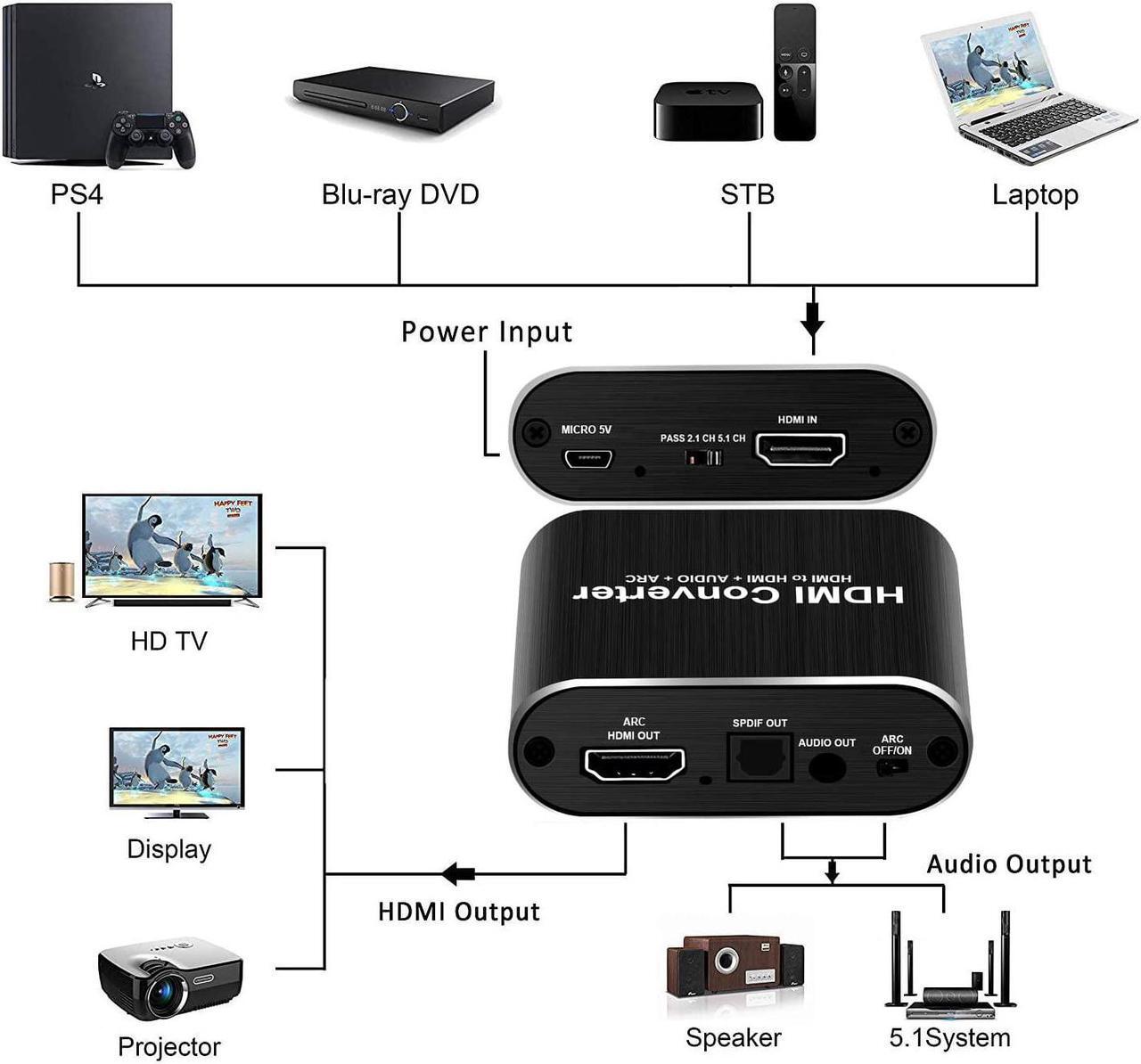 Alt view image 2 of 7 - avedio Links 4K@60Hz HDMI Audio Extractor, HDMI to HDMI + Optical Toslink SPDIF + 3.5mm AUX Stereo Audio Out, HDMI Audio Converter Adapter Splitter Support HDCP2.2 Full HD 1080P 3D