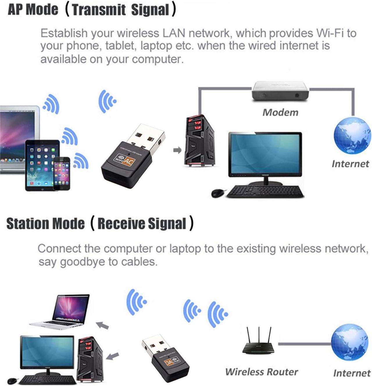 Alt view image 5 of 7 - USB WiFi Adapter for PC, AC600M USB 2.0 WiFi 5 Dongle 802.11ac Wireless Network Adapter with Dual Band 2.4GHz/5Ghz for Desktop Laptop Support Windows 10/8/7/XP, MAC OS, Linux etc
