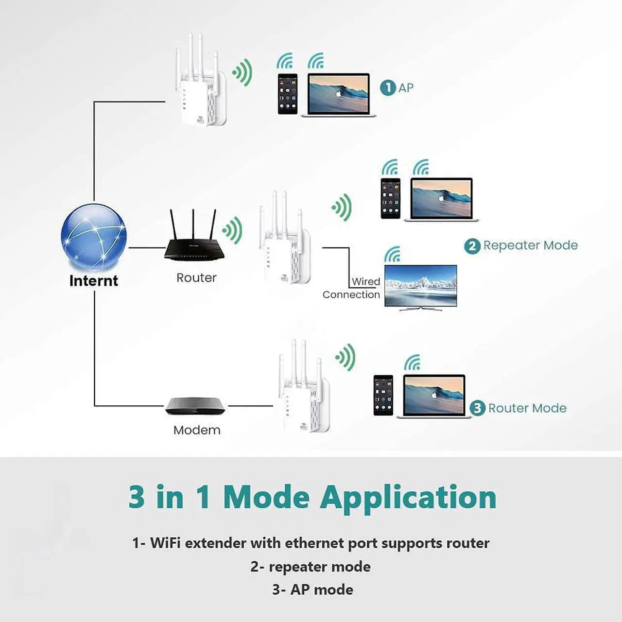 Alt view image 5 of 6 - 2023 WiFi Extender Signal Booster - for Home Covers Up to 9800 Sq.ft and 45 Devices, WiFi Booster with Ethernet Port, Easy Setup, Internet Range Extender - Compatible w/ Alexa, Fire Stick, Ring-a1
