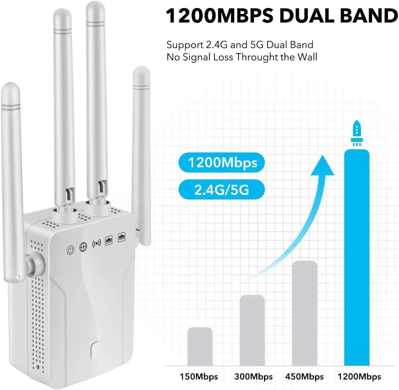 Alt view image 2 of 7 - WiFi Range Extender Signal Booster - 1200Mbps WiFi Extender Covers up to 9800sq.ft, 2.4G/5G WiFi Booster and Signal Amplifier, Wireless Internet Booster for Home, 1-Tap Quick Setup