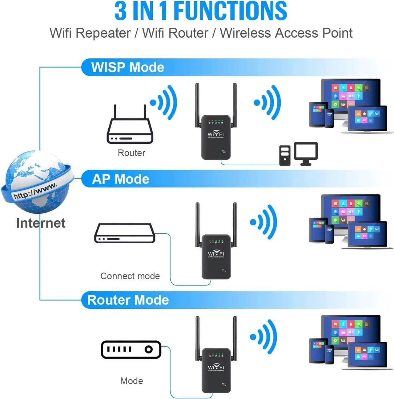 Alt view image 5 of 7 - WiFi Extender WiFi Extenders Signal Booster for Home, Single Band WiFi Range Extender, Internet Booster, Supports Access Point, Wall Plug Design