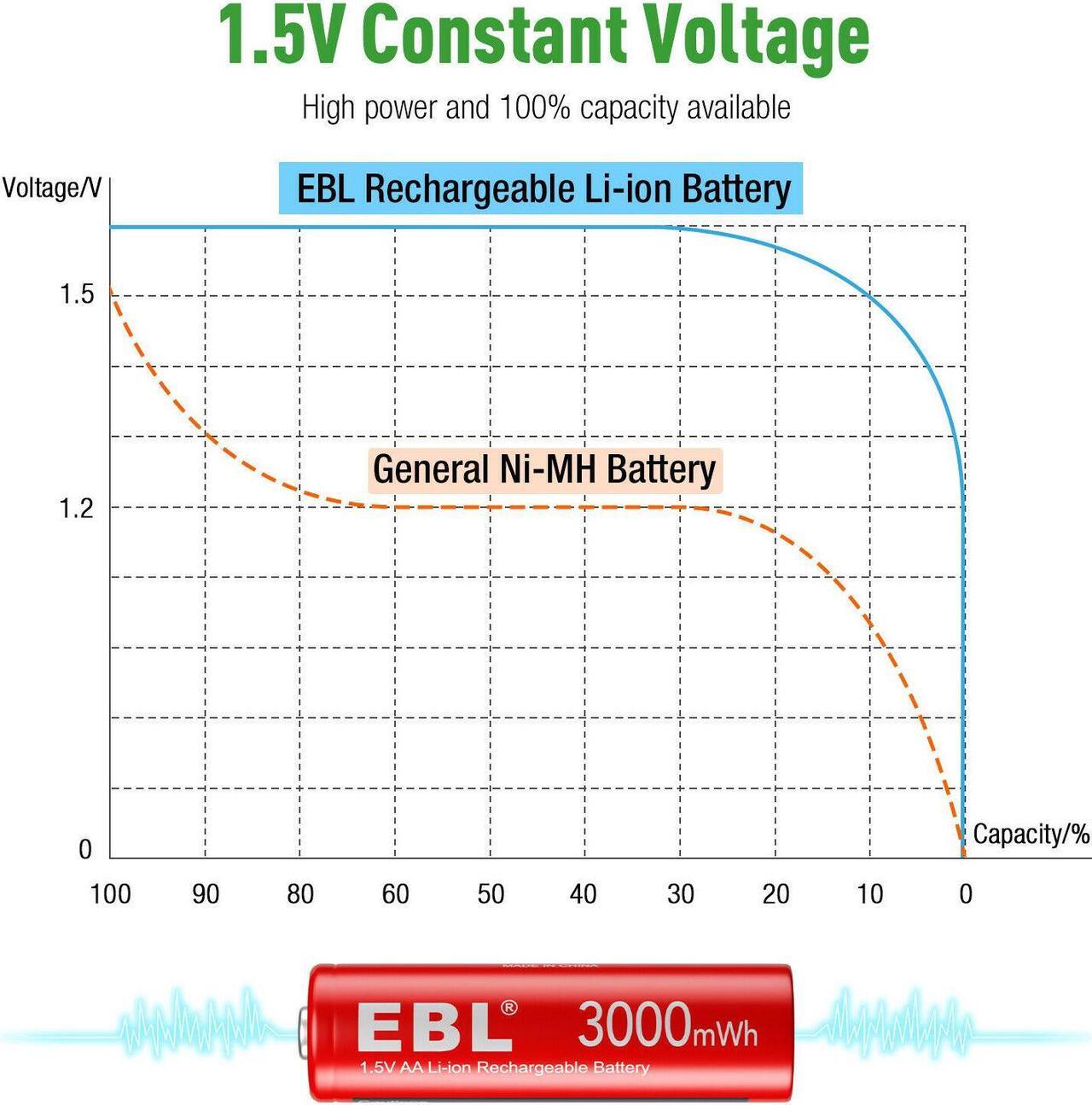 Alt view image 2 of 6 - 4Pcs 1.5V AA Lithium Rechargeable Battery 3000mWh Li-Ion Batteries Charger Combo