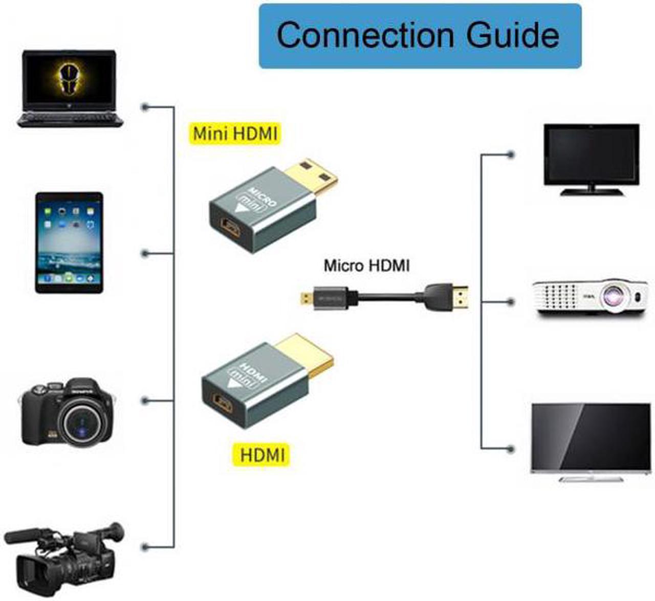 Chenyang Cable 2pcs/set Compatible Micro HDMI Female to Mini Male & HDMI 1.4 Male Adapter 4K@60hz