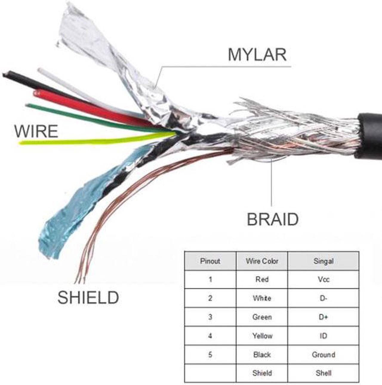 Chenyang Cable 3m Micro USB 5Pin Male to Female Extension Panel Mount Type Cable with Screws