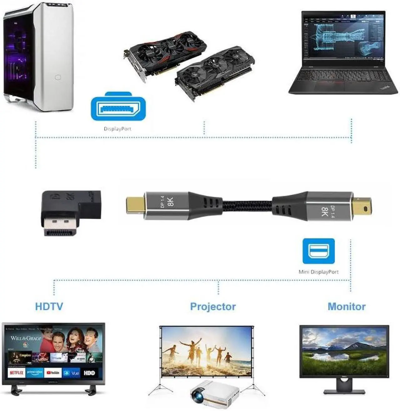 Alt view image 6 of 7 - Xiwai Angled DisplayPort 1.4 Male to Mini DP Female 8K 60hz Adapter Ultra-HD UHD 4K 144hz  7680*4320 for Video PC Laptop Monitor