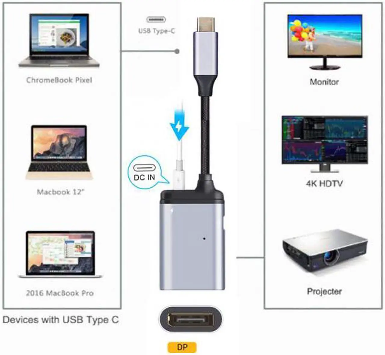 Alt view image 4 of 6 - CYSM USB-C Type C to Displayport Monitor Converter Adapter 4K 2K 60hz with Female PD Power Port