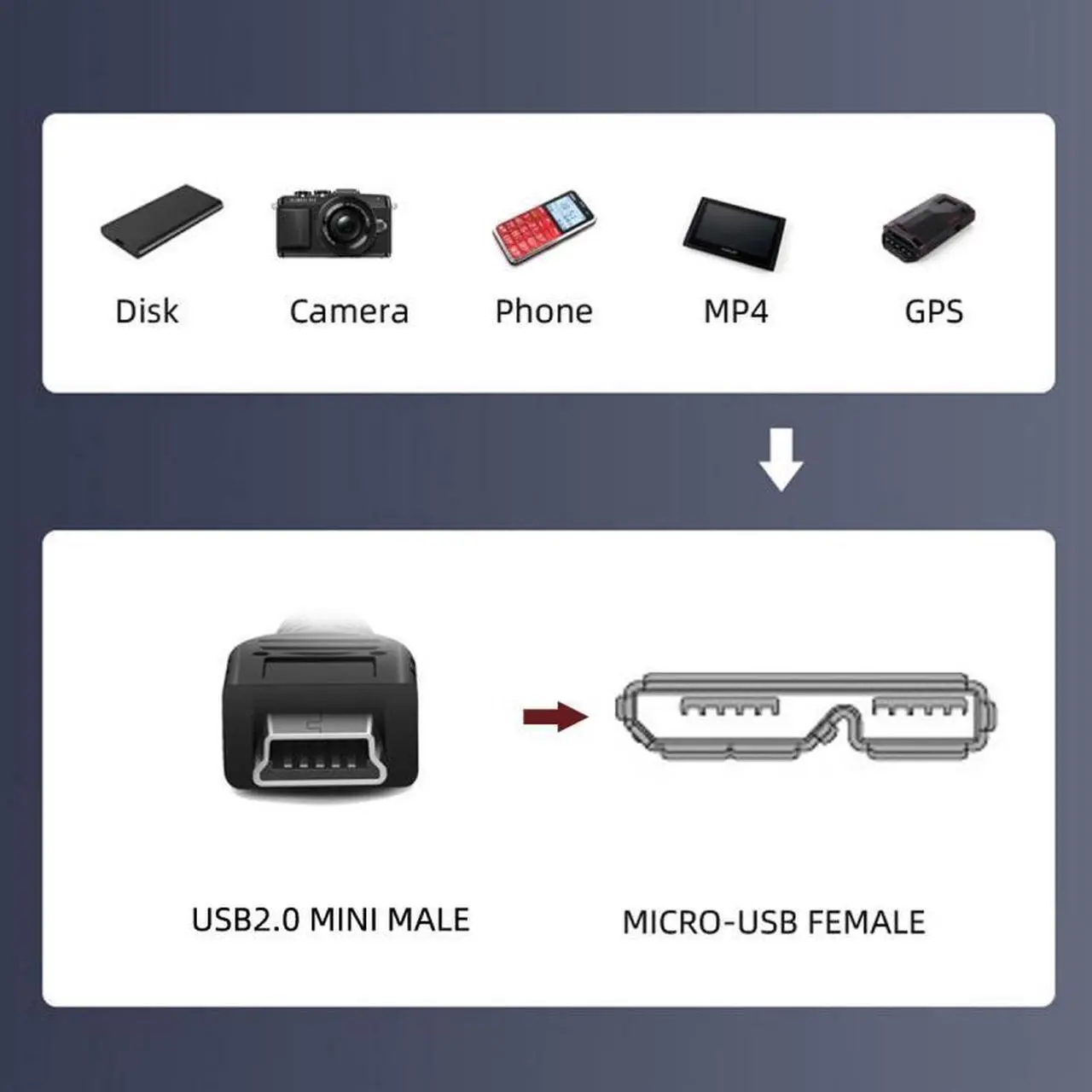 Alt view image 4 of 7 - Jimier Mini USB 2.0 5Pin Male to Micro 3.0 Type-B Female Screw Mount Type Extension Cable 480Mbps