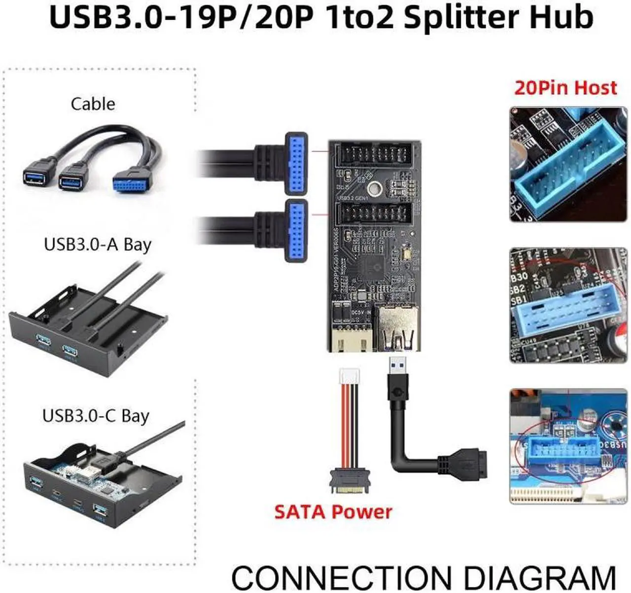 Alt view image 5 of 7 - Cablecc Single 19/20Pin Header to USB 3.0 19/20Pin Dual Ports Female PCBA Type Adapter Splitter HUB 5Gbps